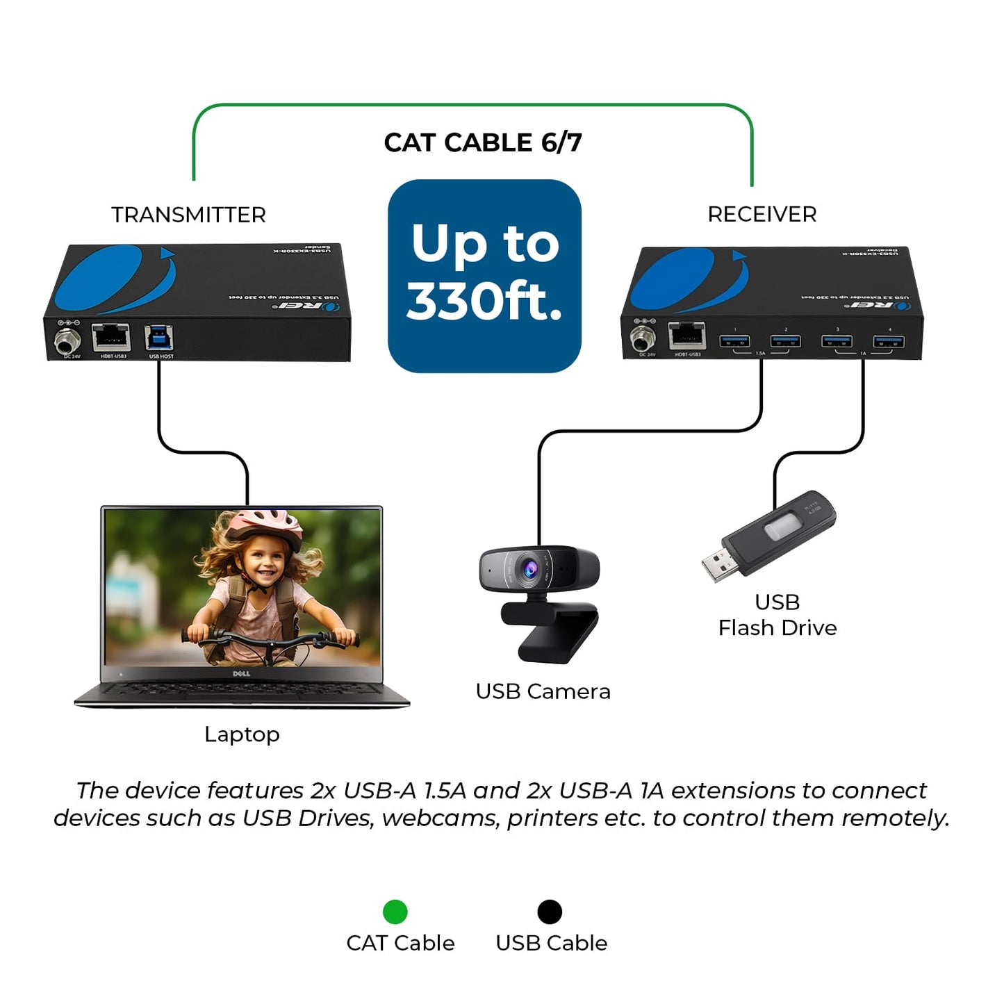 OREI USB 3.2 Over Ethernet HDbaseT Cat6 Extender LAN Upto 330 Feet - Extends 4 Ports USB-A Signal Over LAN Ethernet - Power Over Cable for Long Distance Extension Supports All Operating System
