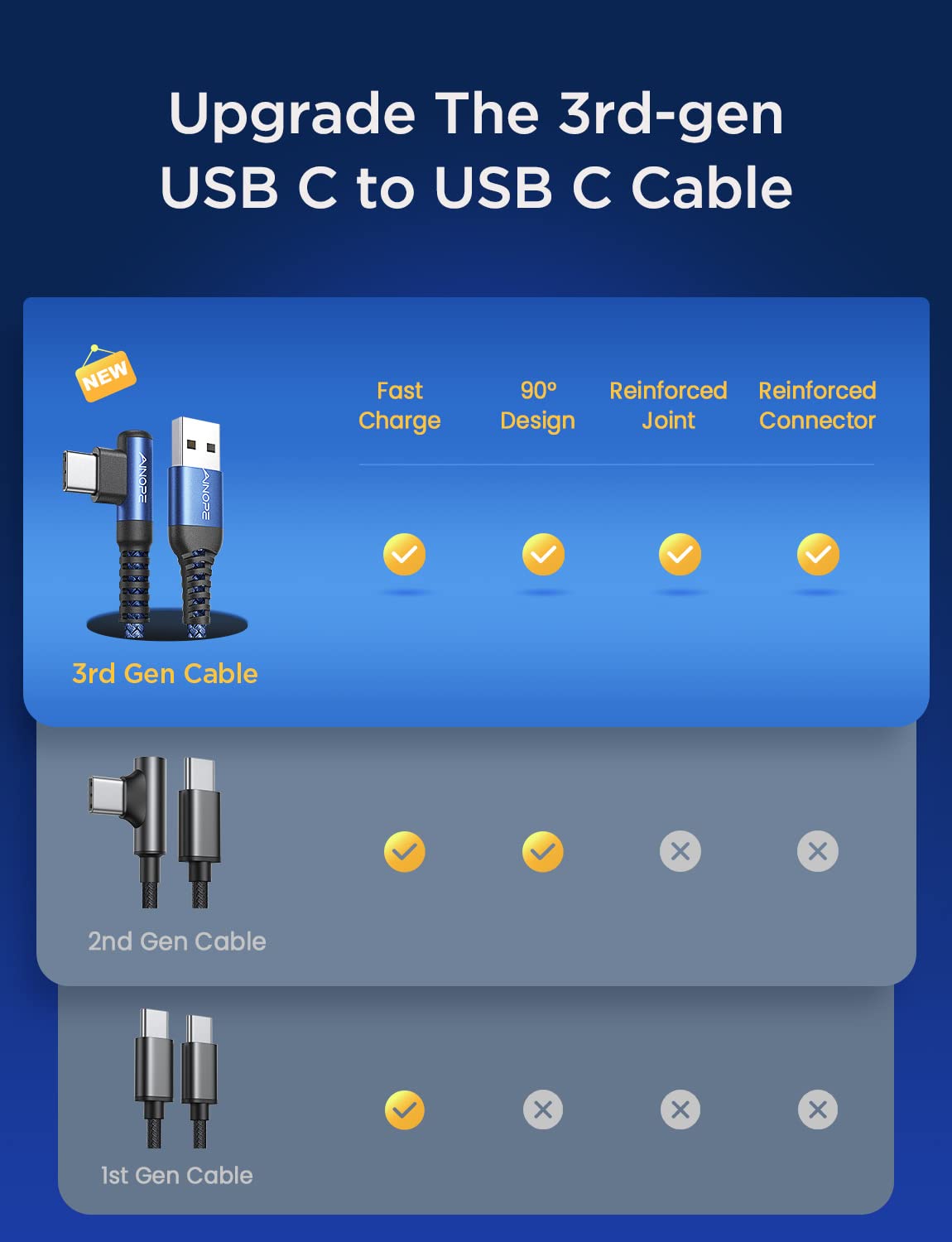 AINOPE [2 Pack 10FT] USB C Cable 3.1A C Charger Cable Fast Charging Right Angle Nylon Braided USB to USB C Compatible with Galaxy S22 S21 S10, Note 10 9 A51 LG G8 G7 Charging Cord