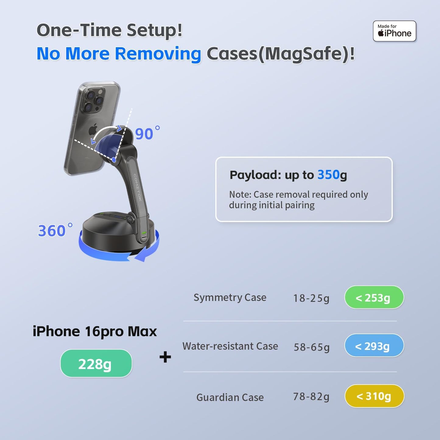 MOTA Tripod Stand Only for iPhone, Foldable Gimbal Stabilizer with Remote Control, 2 Axis Phone Stand for Video Recording with Megnetic Holder for Desk, 360 Degree Tracking Gimbal for All Apps