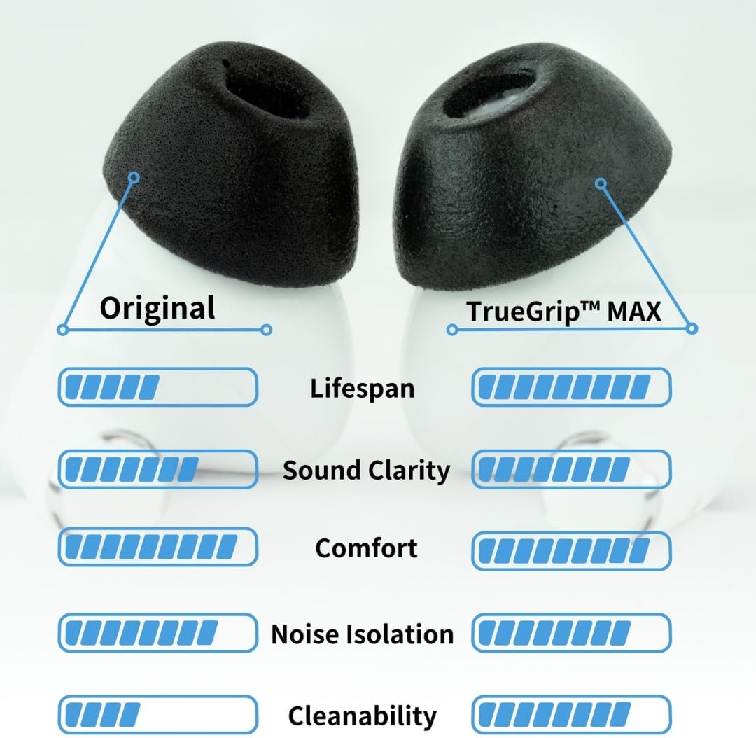 Comply TrueGrip MAX | Premium Memory Foam Replacement Earbud Tips for Apple AirPods Pro 1 & 2 | Long Lasting Comfort, Extreme Durability, Secure Fit, Superior Noise Isolation| White (Large) (1 Pair)