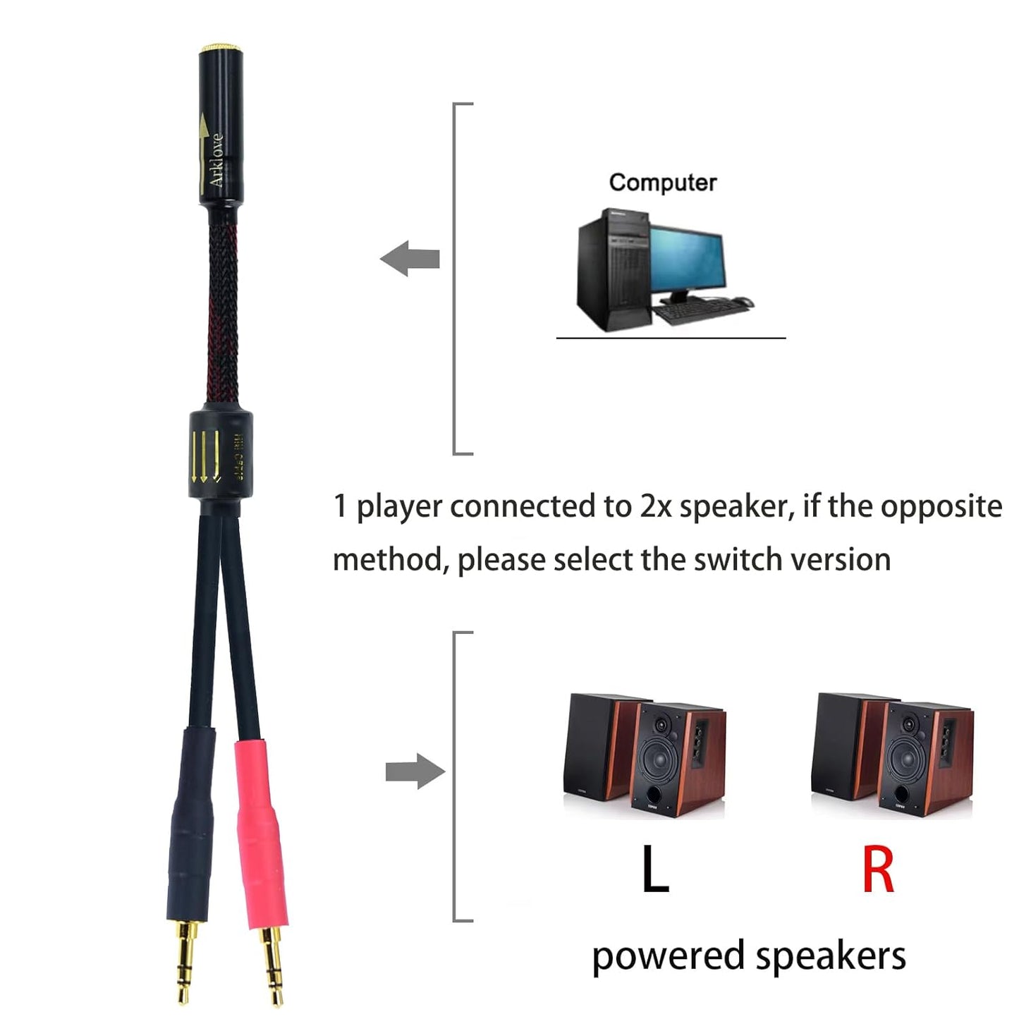 Arklove 1ft Shielded 1/8" aux Input 3.5mm Female to 2X 3.5 Output Splitter Stereo Audio Video Cable Out 3.5 Male to Two 3.5 Male in Dual Speaker Cord 24k Gold Plated