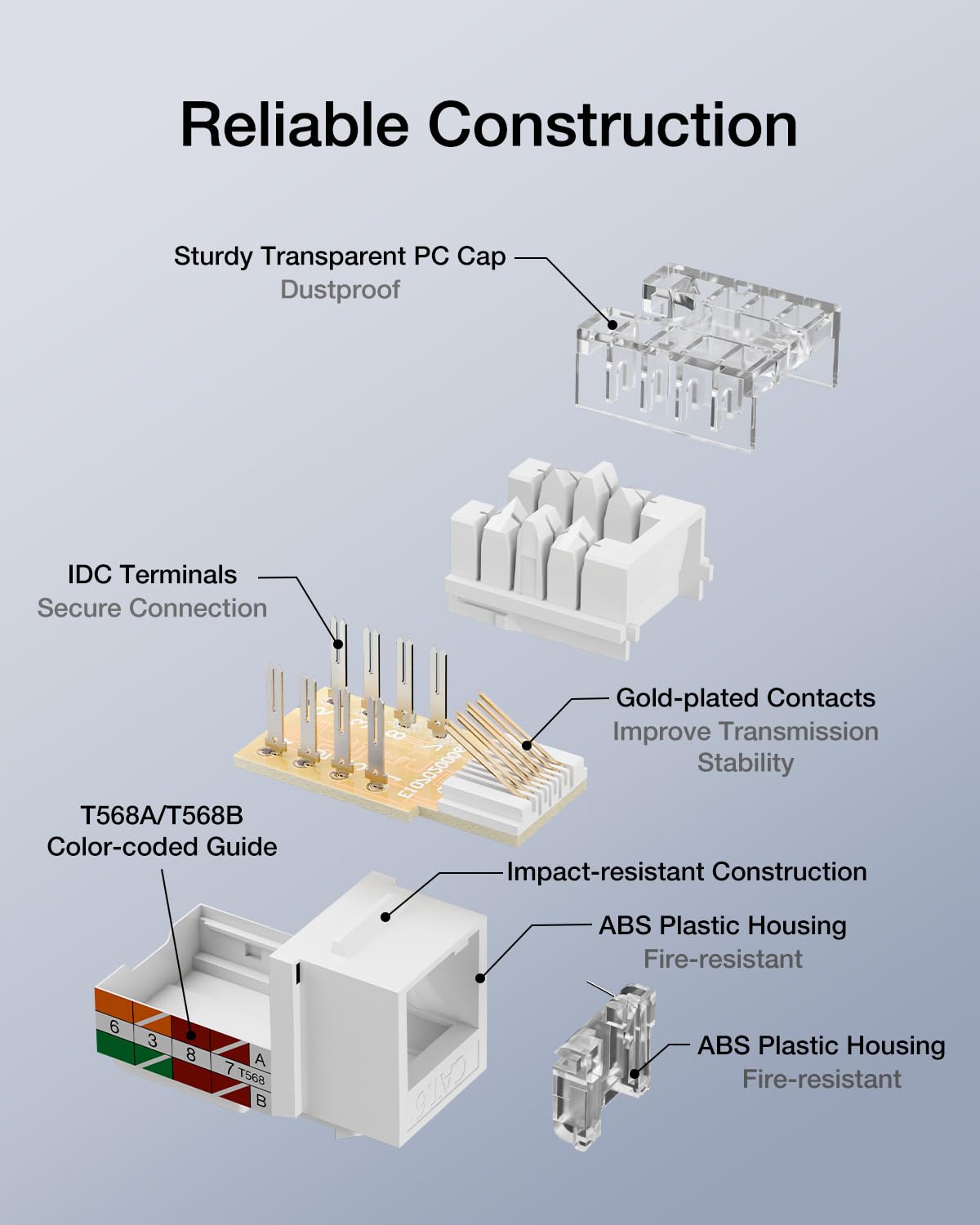 VCELINK RJ45 Cat6 Keystone Jacks, Dust-Proof Keystone Jacks,Slim Profile 25-Pack, 90-Degree Punch Down Ethernet Modular Jacks, UTP Keystone Jack Adapter, White
