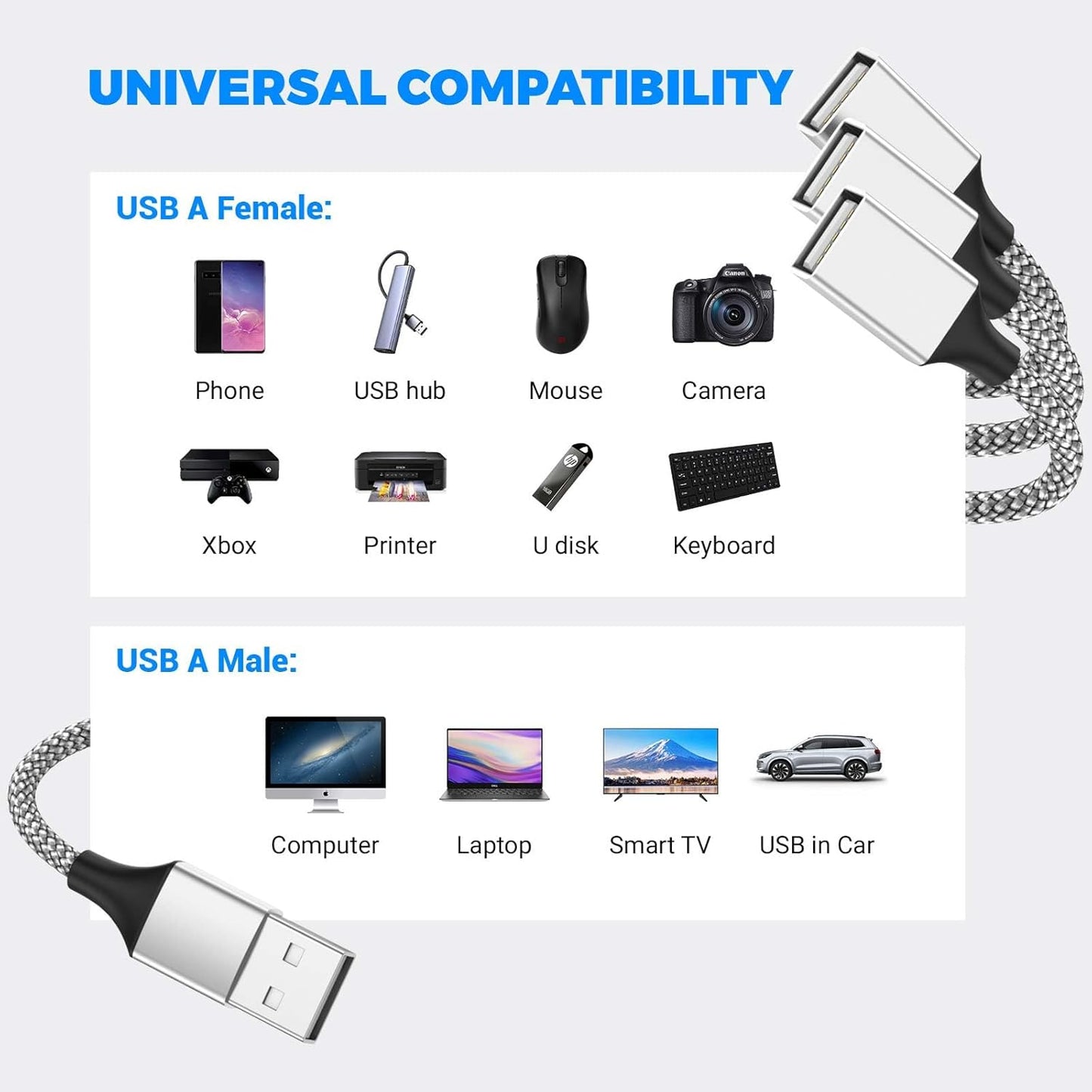 USB Y Splitter 3 in 1, USB A Male to 3 Female Cable for PC/Laptop/MacBook/Keyboard/PS4/PS5/Flash Drive/LED Etc.(Silver)