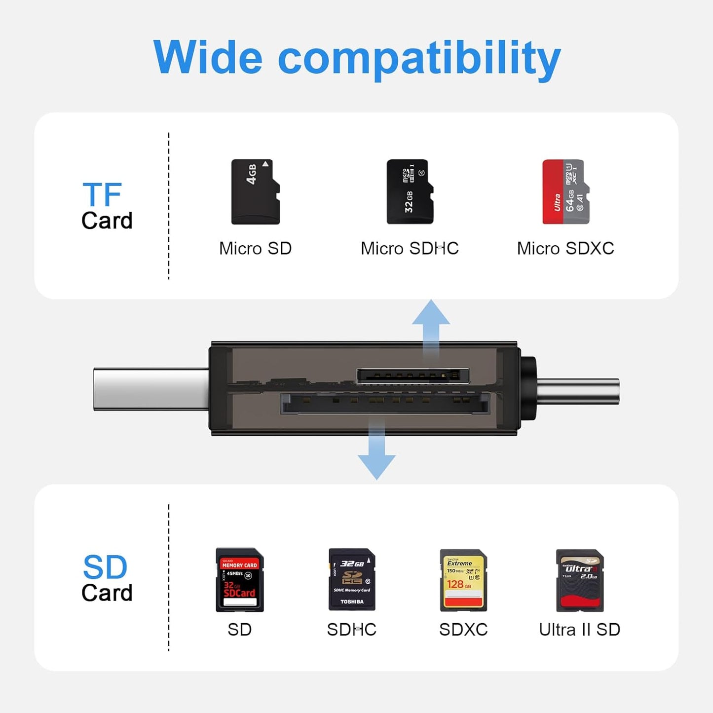 SD Card Reader,High-Speed USB C to Micro SD Card Adapter USB 3.0 Dual Slots,Memory Card Reader for SD/Micro SD/SDHC/SDXC/MMC,Compatible with iPhone 17 16 Pro Samsung S25 A17 MacBook Pro/Air Chromebook