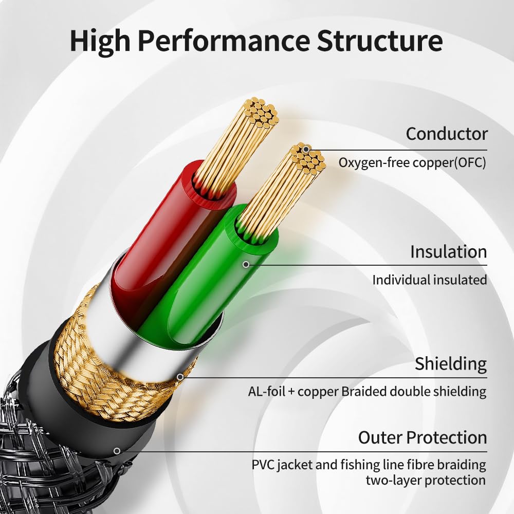 3.5mm to 1/4 Stereo Audio Cable 25 Feet /8M, 1/8" to 6.35mm 1/4" TRS Male Aux Cord Double Shielded with Braiding for Guitar, Amplifiers, PC, Home Theater, Speaker, etc.