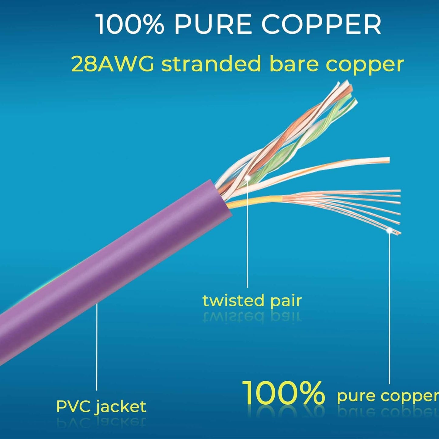 Rapink Patch Cables Cat6/ Cat6a 1ft (24 Pack) Slim, Cat6a Ethernet Patch Cable 10G Support, Snagless Cat 6 Patch Cable for Patch Panel to Switch, Flexiable Cat6 Ethernet Cable Purple