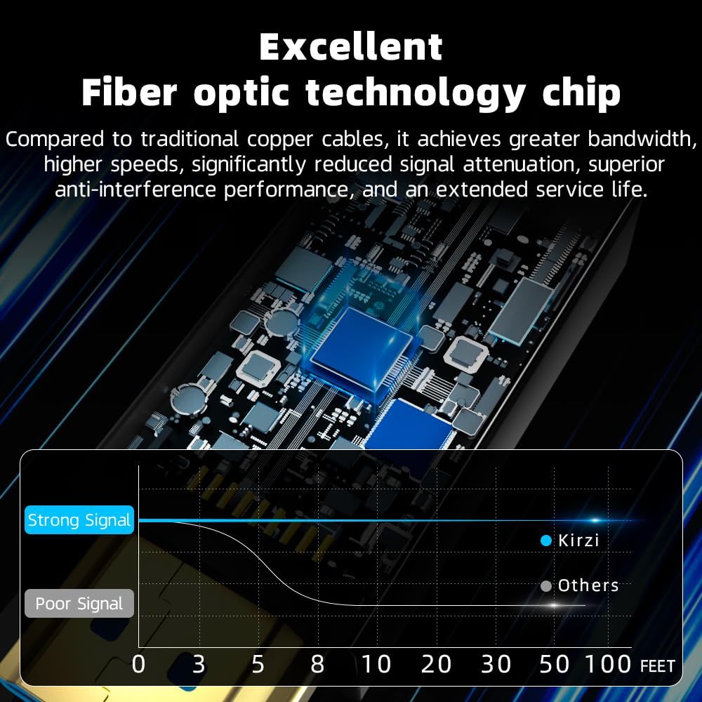 8K HDMI Fiber Optic Cable 30ft, 4K120 8K@60Hz HDMI 2.1 Cable, 48Gbps Ultra High Speed Slim HDMI Optical Audio Cable HDMI Cord, eARC HDR10 HDCP 2.2 Compatible with PS5 Xbox TV Projector