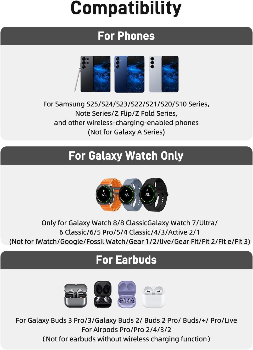 Wireless Charger for Samsung Charging Station, 3 in 1 Android Phone Wireless Charger for Samsung Galaxy S25 Ultra/S24 Ultra/S23/Z Fold7/Flip7/Buds, for Galaxy Watch 8/Ultra/7/6/5/4/3 (Grey)