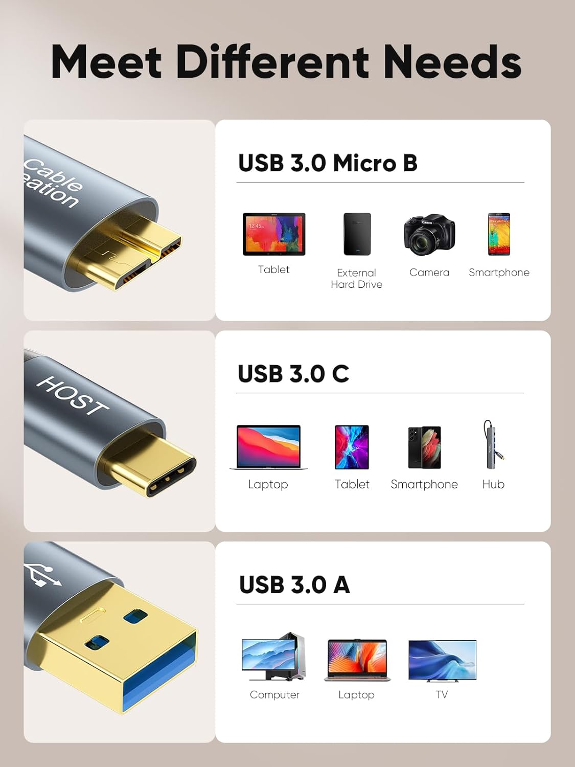 CableCreation 4FT USB C Hard Drive Cable, 5Gbps USB A/C to Micro B, Compatible with iPhone 15/16 Series, WD, Seagate External Hard Drive, Camera, Grey