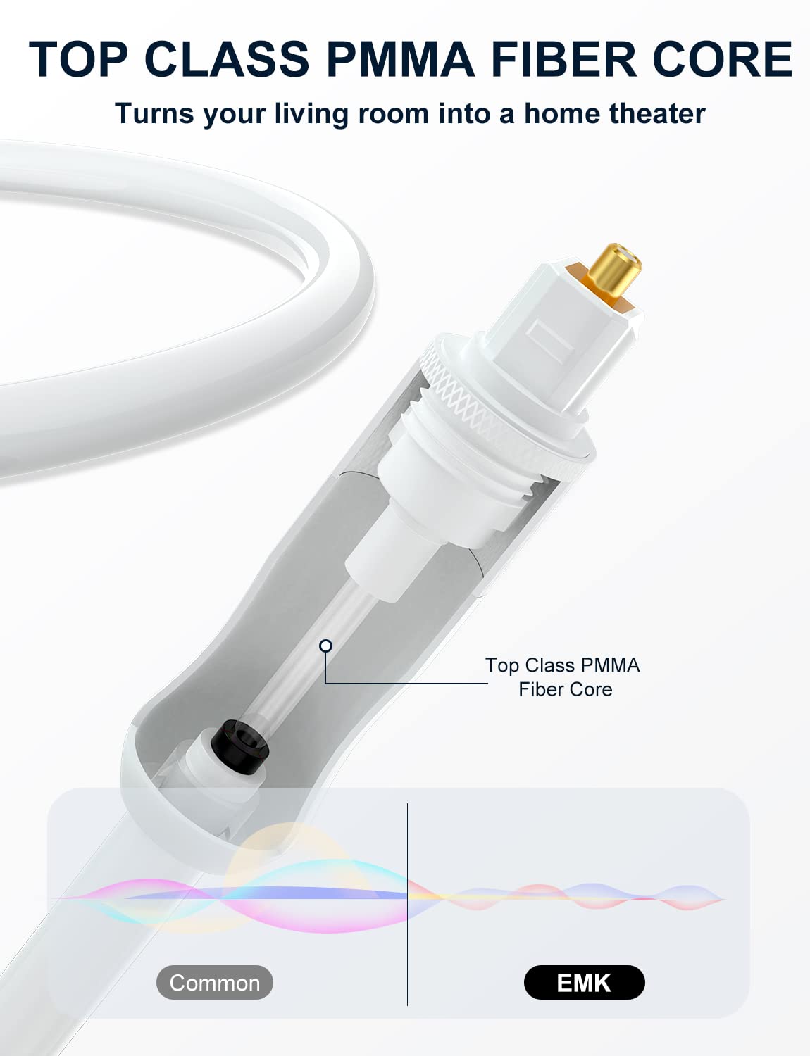 EMK White Optical Audio Cable [15ft/5M] - Digital SPDIF Toslink Fiber Optic Cable for Sound Bar, TV, Home Theater, Blu-ray Player - White, High-Speed, Low-Loss, Gold-Plated Connectors