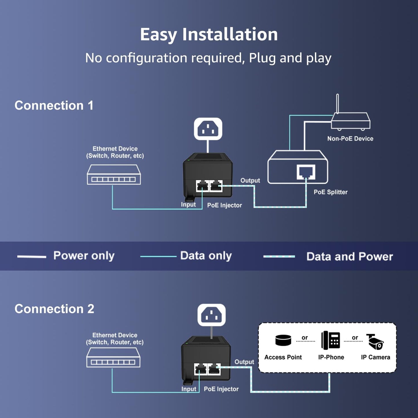YuanLey Gigabit PoE Injector 60W, PoE++ Injector Converts Non-PoE to PoE++ Network, IEEE 802.3at/af, 10/100/1000Mbps PoE Adapter, Distances Up to 325 Feet, Plug & Play, Wall-Mounted