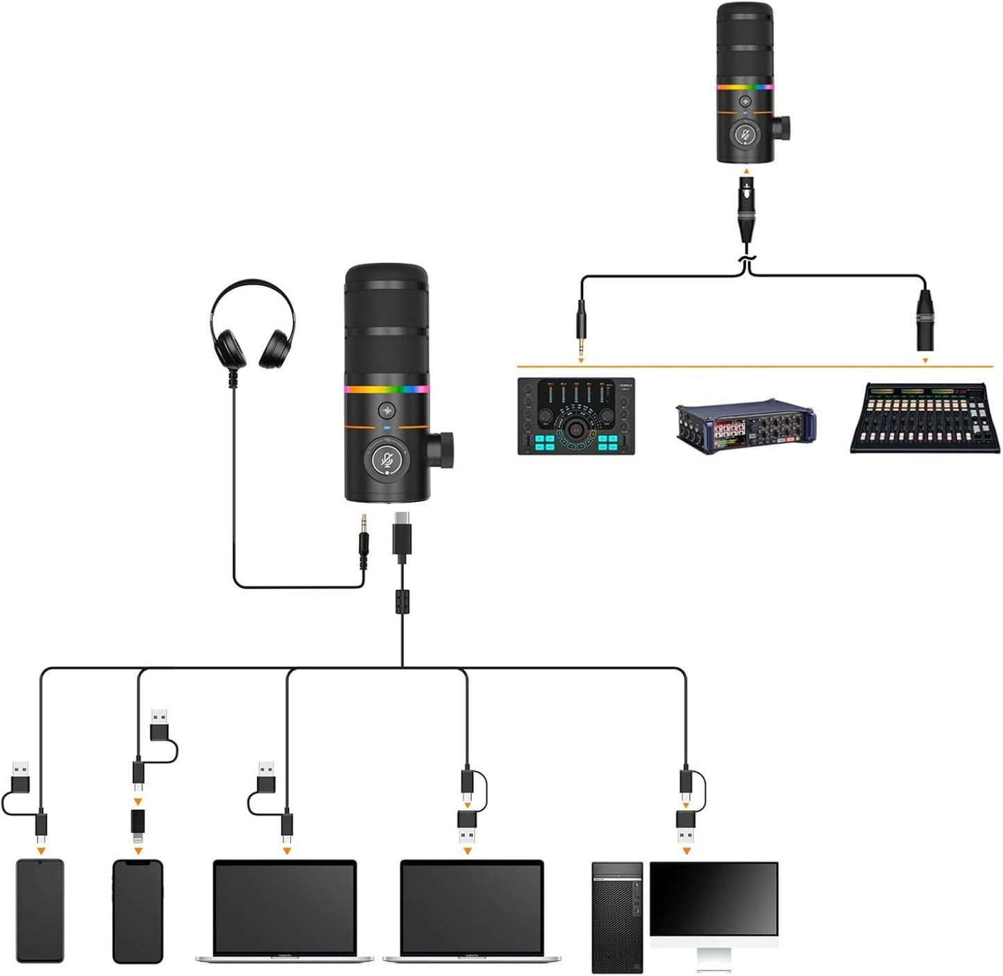 COMICA EJoy D10 A USB/XLR Dynamic Microphone with RGB Light &CalMix Denoise &Mute Button- Studio-Quality Cardioid Mic with Boom Arm Stand for Gaming, Streaming, Podcast,YouTube(PC/PS5/Xbox/Mac-Black