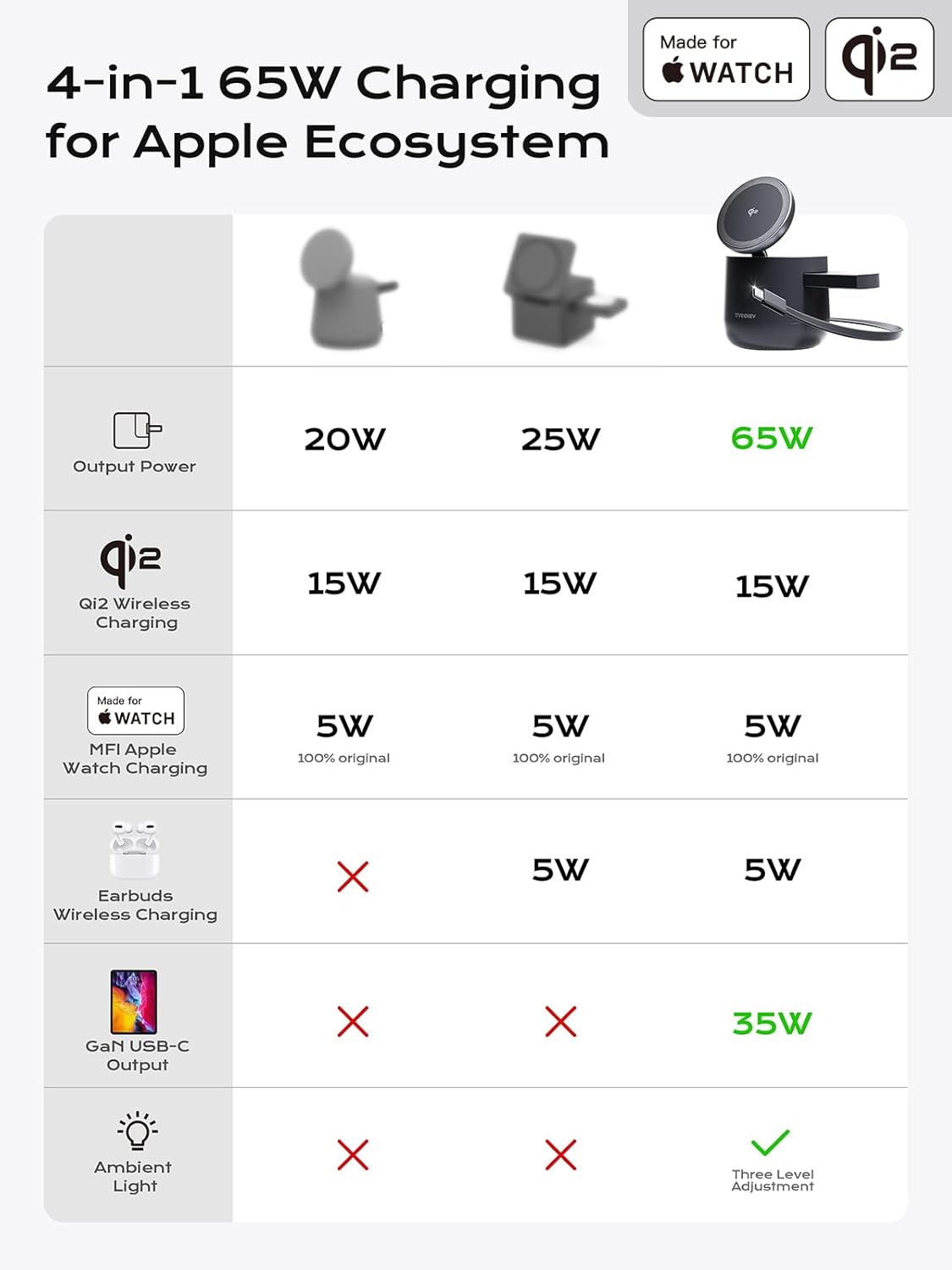 MFI Certified by Apple, 4 in 1 Magsafe Wireless Charging Station, Qi2 15W Magsafe Charger for iPhone 17/16/15/14/13/12 Series, iWatch, Airpods, iPad, 65W Charger Included (Black, 4 in 1)