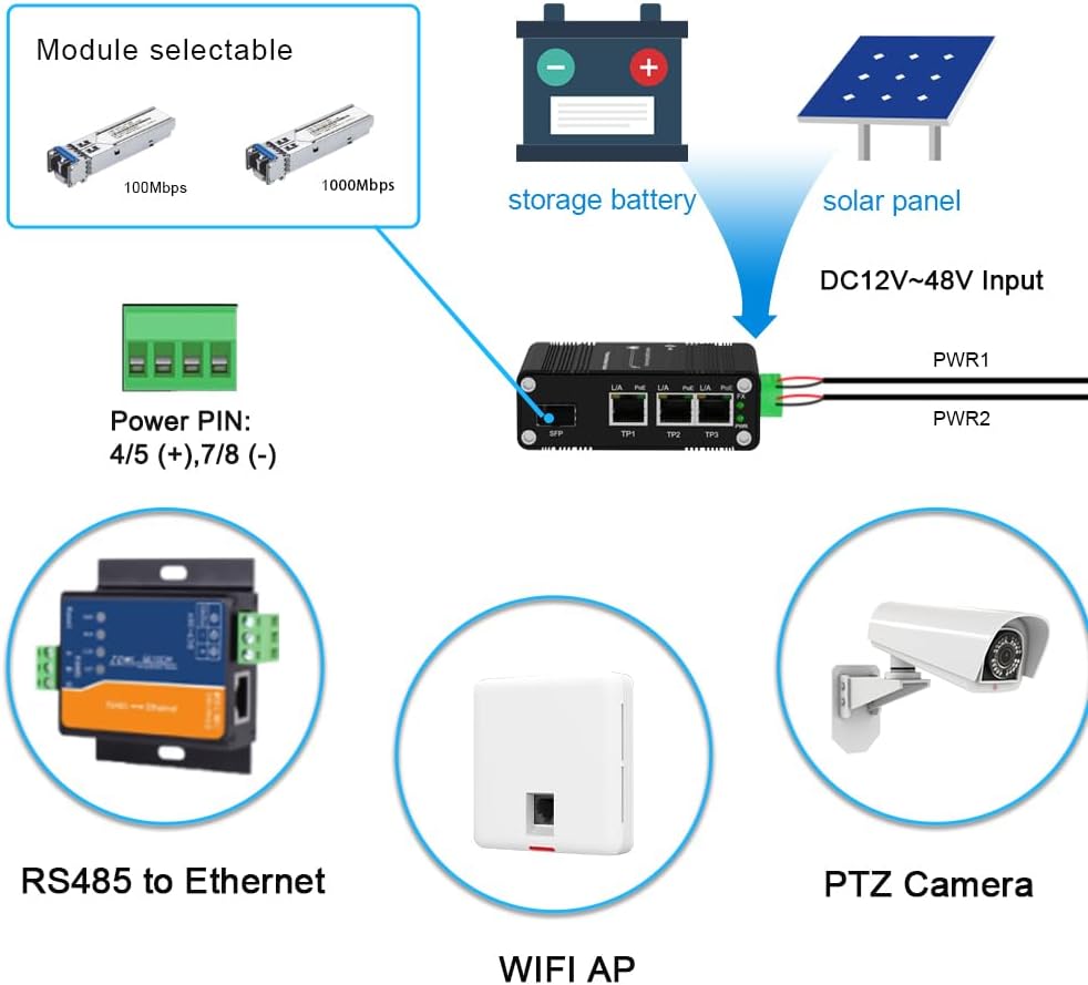 40PCS Throncom Industrial Gigabit 3 Ports PoE Ethernet Fiber Switch Sold by Case,Factory Price Large-Scale with 100/1000M Adaptive SFP Slot,Voltage Booster Solar Power/VoIP 12-48V DC LNK-IMC103GP-SFP