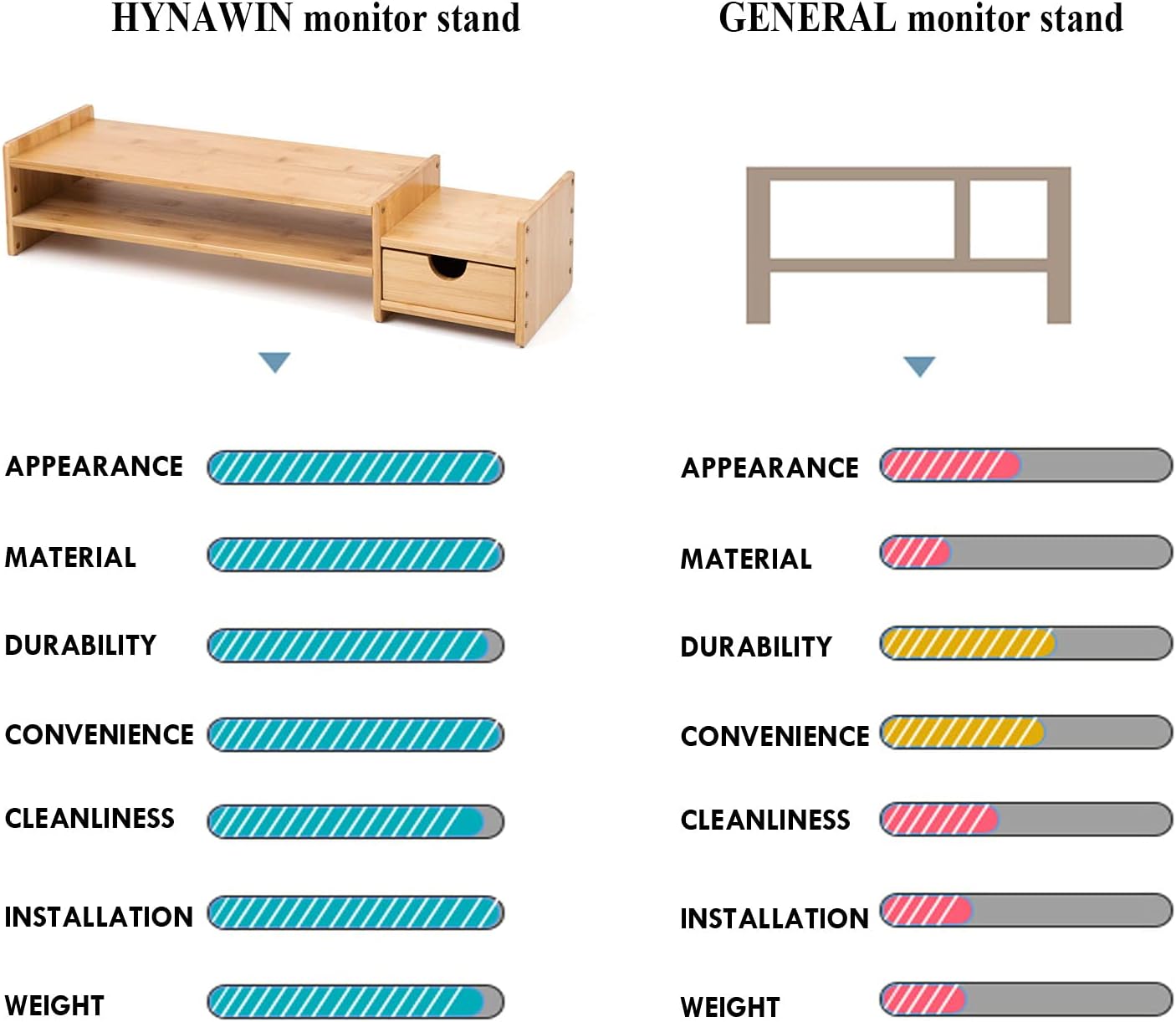 Monitor Stand Riser Desk Organizer-Bamboo 2 Tier Laptop Stand With Drawers, Adjustable Desktop Storage Organizer For Computer, Printer, Cellphone-Use In Office,Home /Reduce Neck &Eye Strain(Basic)