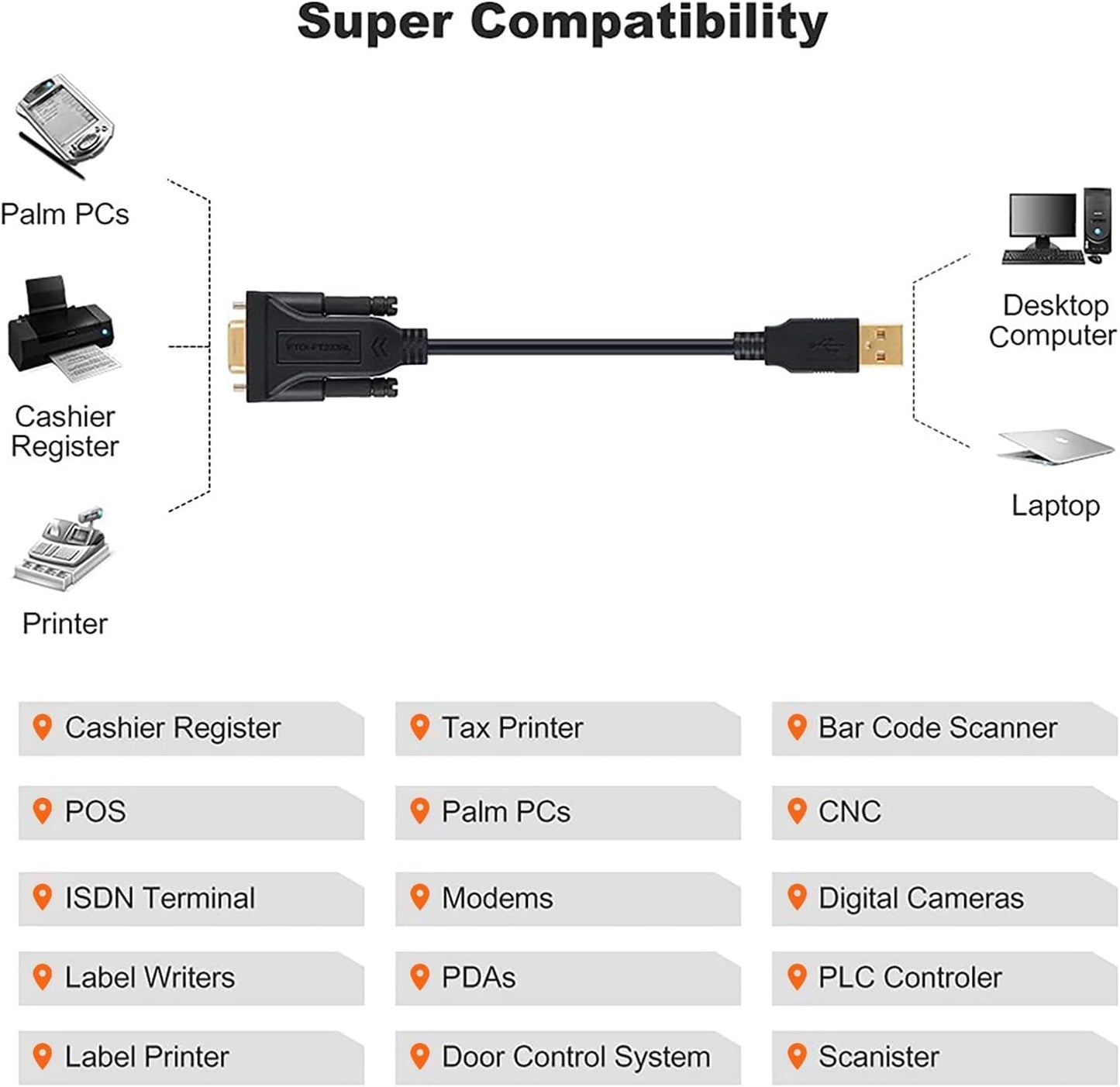 CableCreation USB to RS232 Serial Adapter with PL2303 Chip, 3.3 FT USB to DB9 Pin Female Converter Cable for Cashier Register, Modem, Scanner, Digital Cameras, CNC etc, Black