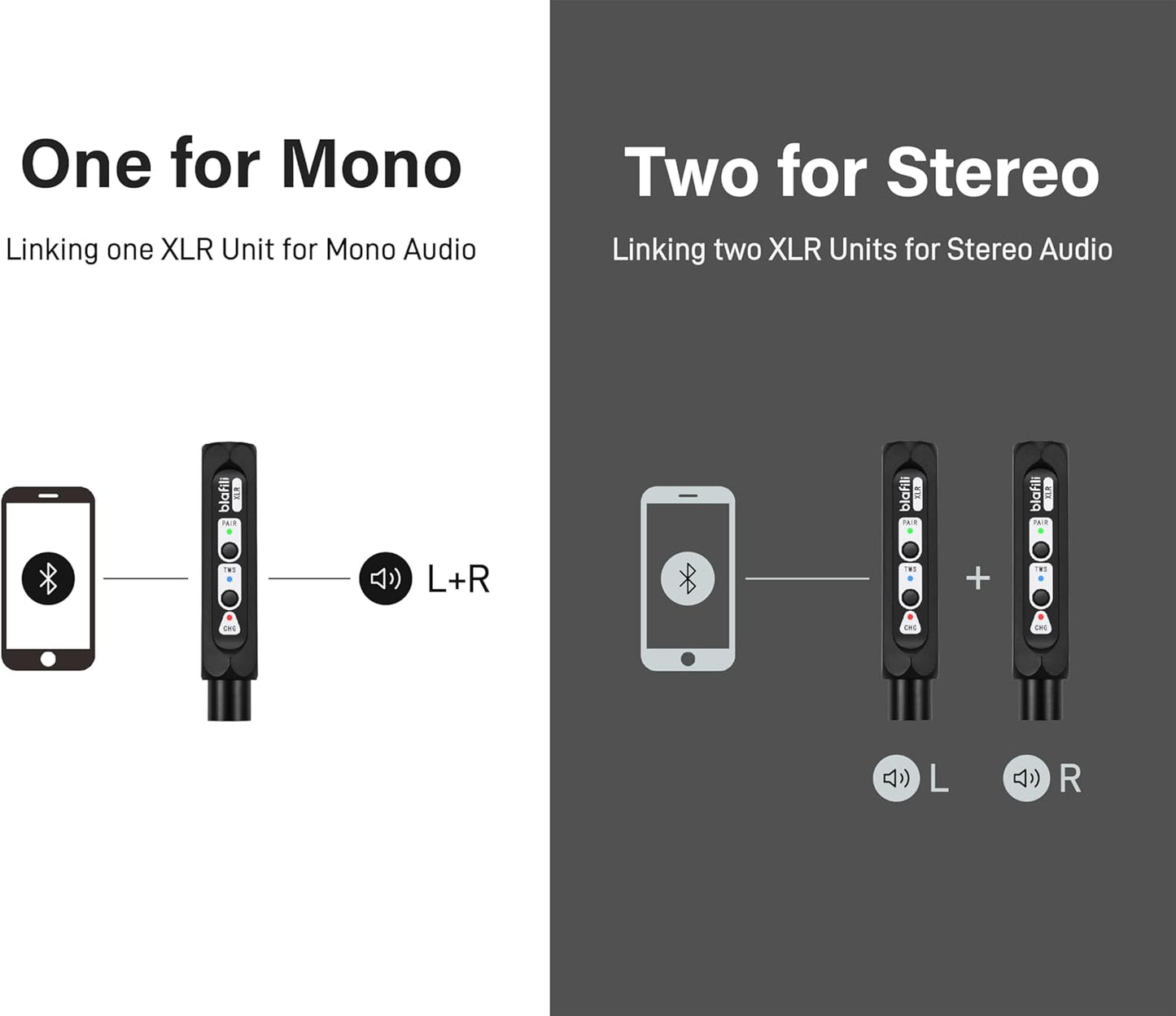 XLR Portable Bluetooth v5.1 Music Receiver, aptX HD aptX Low Latency AAC SBC TWS, Rechargeable Battery 10hrs Long Playtime, USB-C DAC for Mixing Console Desk, Audio Mixer, PA DJ System