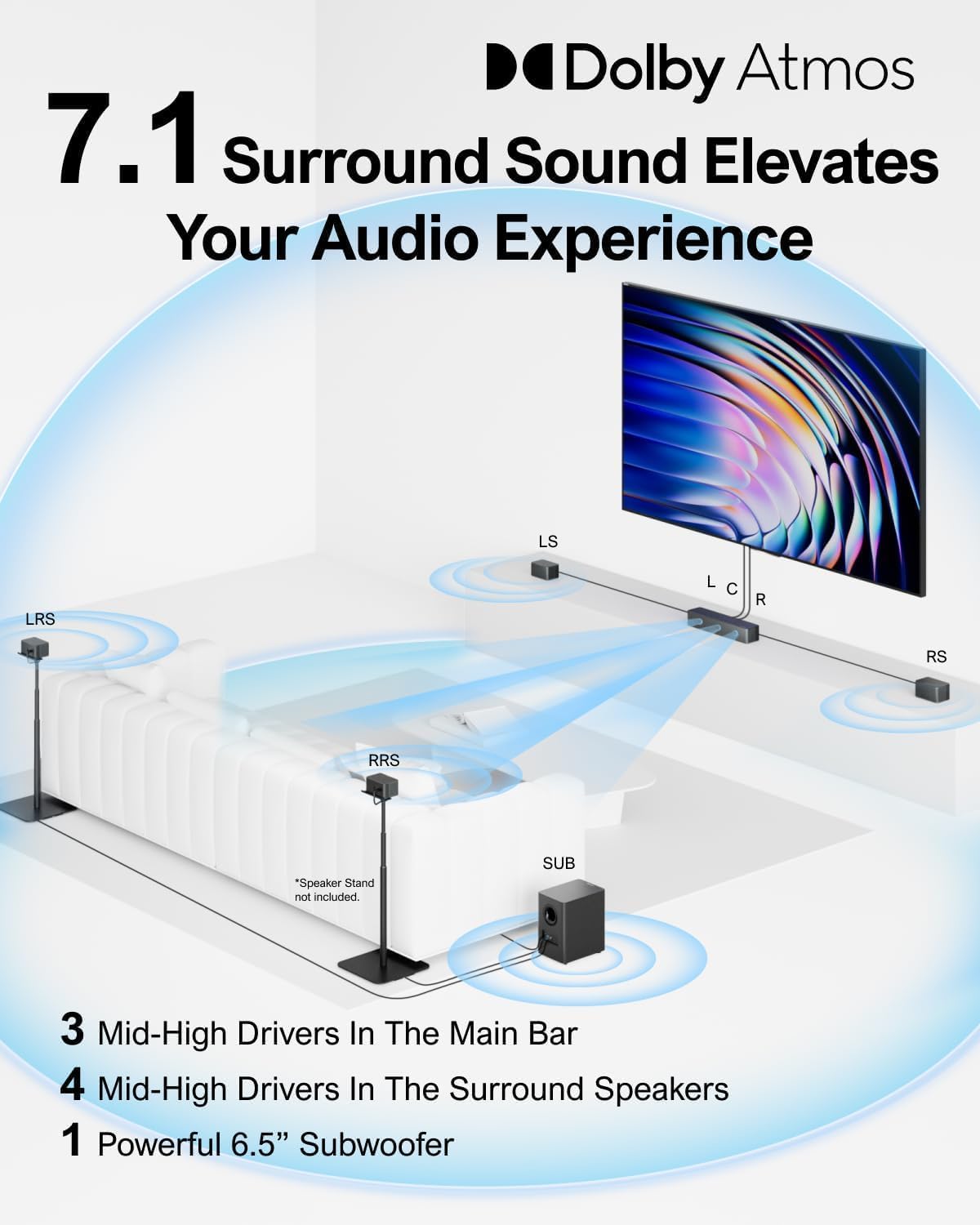 ULTIMEA 7.1 Surround Sound System for TV with Dolby Atmos, 460W Sound Bar for TV with 6.5" Subwoofer, APP Control, 4 Wired Surround Speakers, Home Theater Sound System, Poseidon D80 (2025 Upgrade)