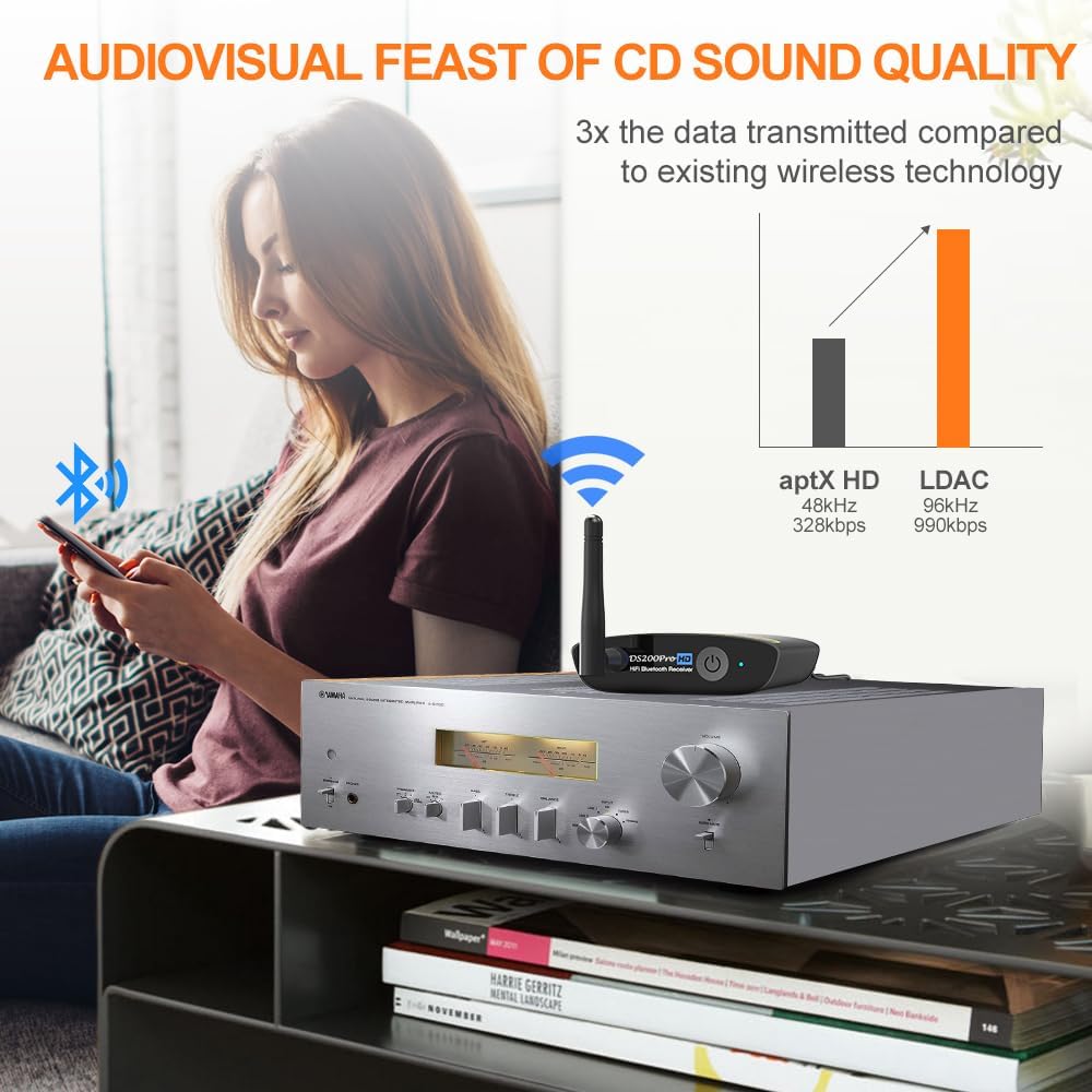 1Mii HiFi Bluetooth 5.3 Music Receiver for Home Stereo with LDAC, Bluetooth Audio Adapter with Audiophile DAC aptX HD, RCA Optical Output for AV Receiver or Stereo Amplifier - DS200Pro Blue