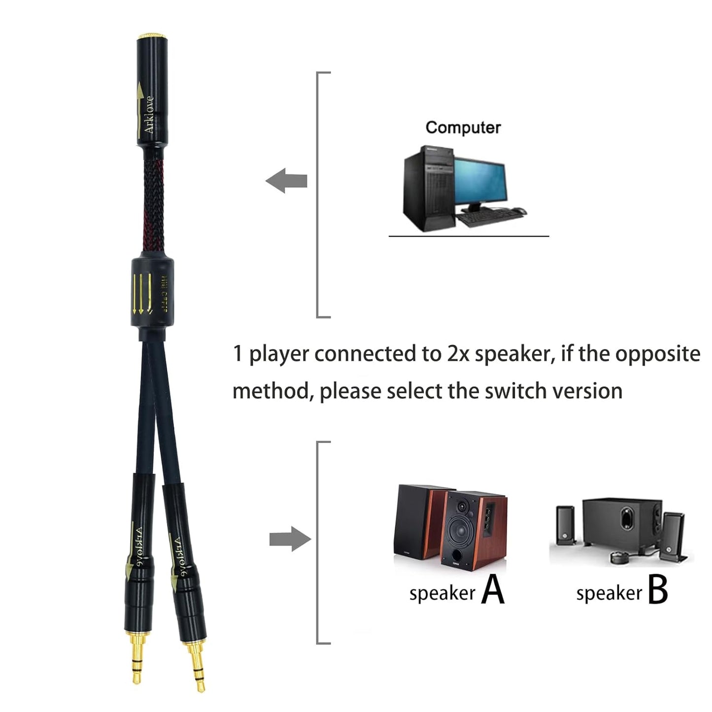 Arklove 1ft Shielded 1/8" aux Input 3.5mm Female to 2X 3.5 Output Splitter Stereo Video Audio Cable Out 3.5 Male to Two 3.5 Male in Dual Speaker Cord 24k Gold Plated