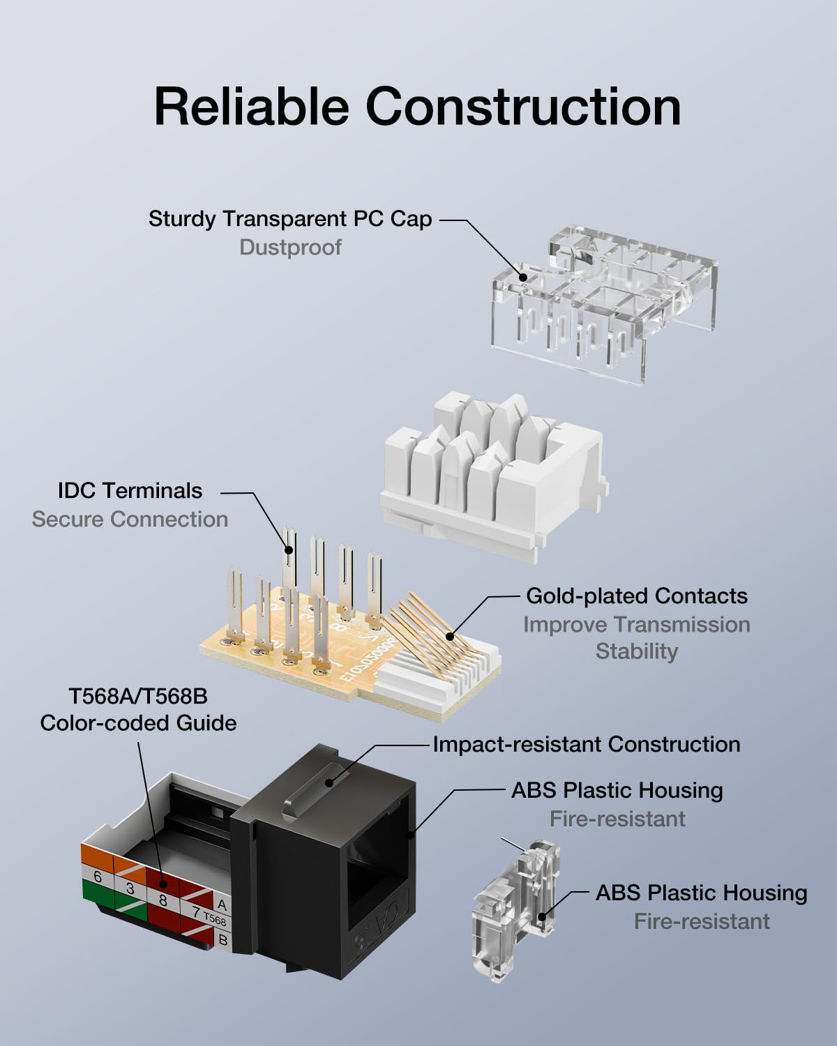 VCELINK RJ45 Cat 6 Keystone Jacks 25-Pack, Dust-Proof Keystone Jacks, 90-Degree Punch Down Ethernet Modular Jacks, UTP Keystone Jack Adapter, Black
