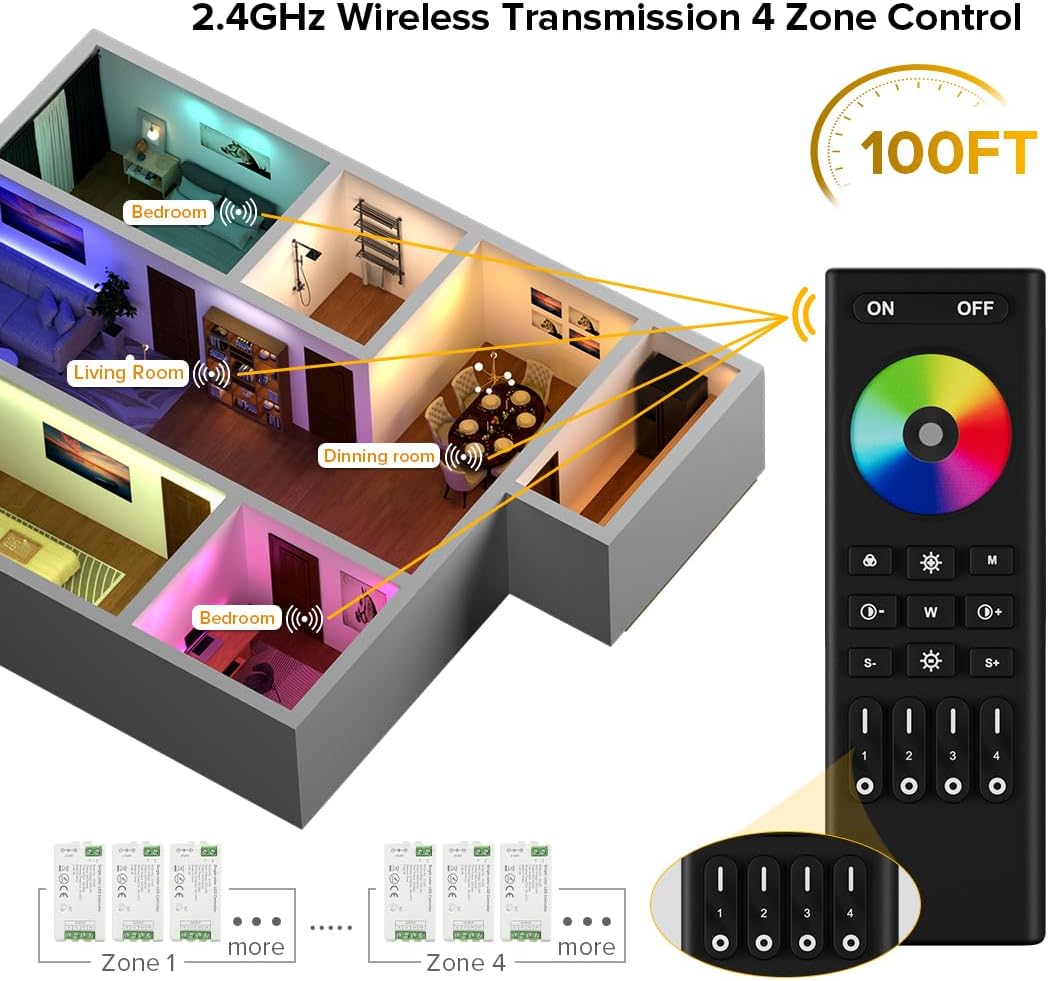 BTF-LIGHTING 5050SMD FCOB COB RGB RF Remote RC03RFB &2PCS C03RF Tuya Controller Kit 4 Zones RF 2.4GHz Wireless Remote Group Control PWM RGB (+ R G B) 4pin LED Strip DC5V DC12V DC24V