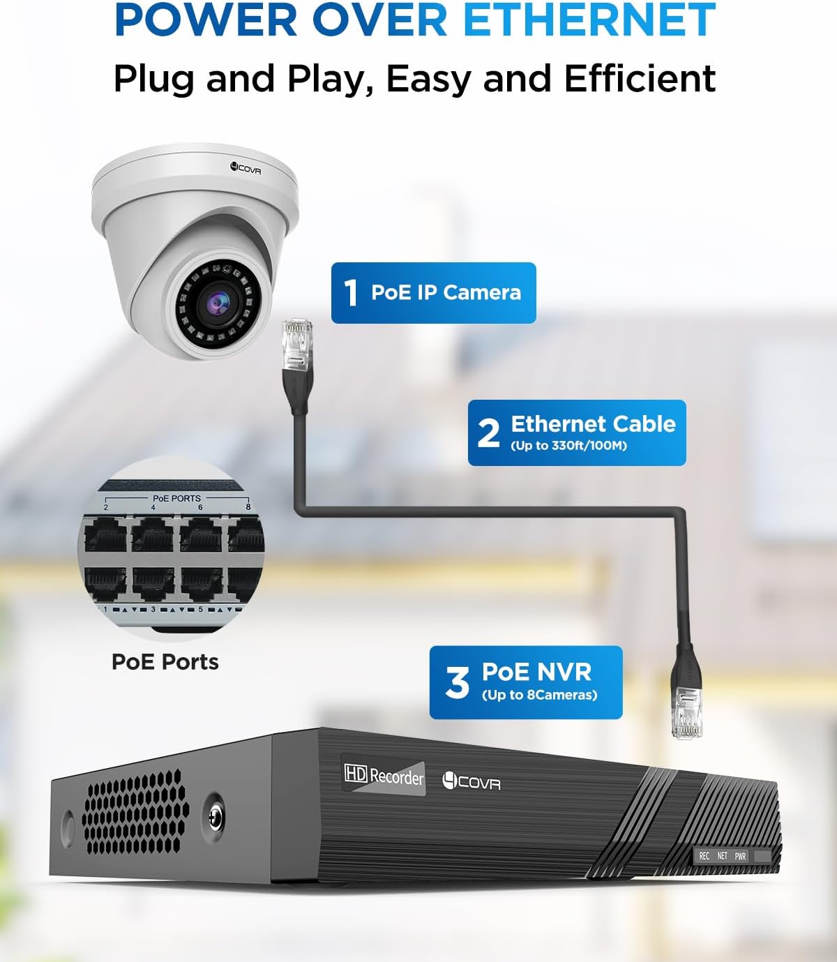 4COVR 4K PoE Security Camera System, 4K 8 Channel H.265 NVR with 2TB HDD, AI Human Vehicle Detection & Night Vision, 8X 8MP Commercial IP67 Dome IP Camera Built-in Mic, 24/7 Recording, LY97AX8M0808