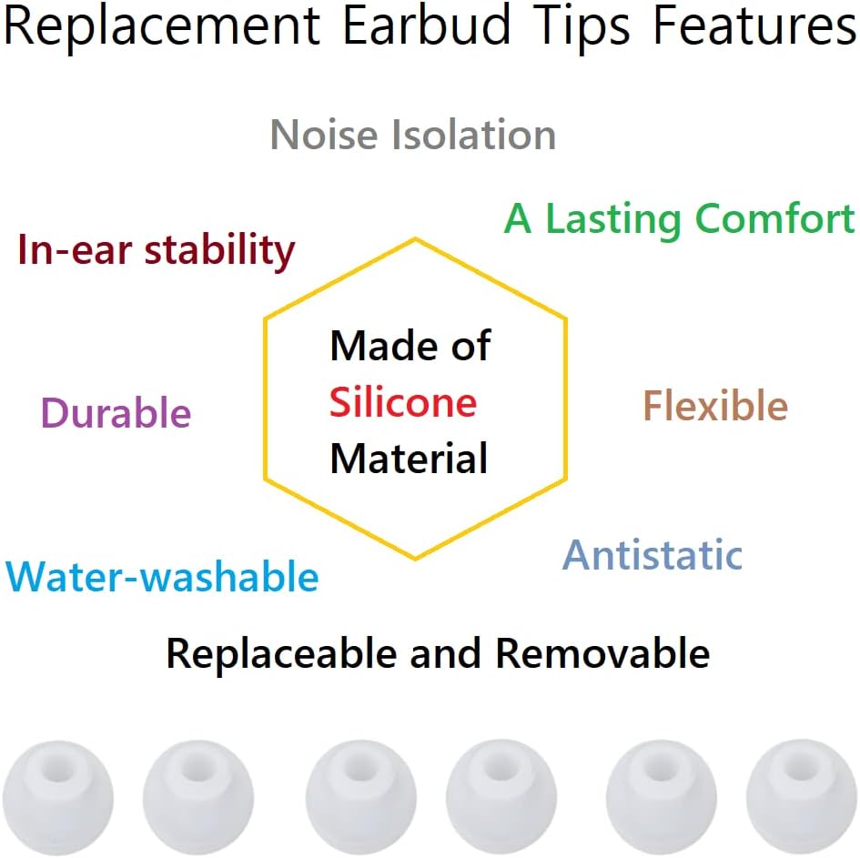 36 Pieces Small Earbud Tips Soft and Comfortable Ear Bud Replacement Pieces Silicone Fit Most in-Ear Headphones，Inner Hole 3.8mm -5.5mm，Small Clear White Replacement Eartips