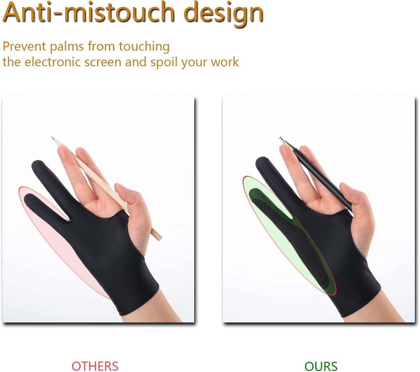 SPBMY Drawing Glove 2 Pack,Two-Finger Artist Glove for Drawing Tablet, Paper Sketching, iPad. Digital Art, Right Hand and Left Hand, Black M: 3.34x8.07 inches