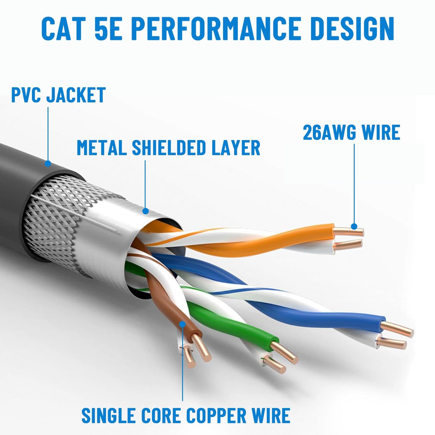 150FT Replacement Cable for SpaceX Starlink Rectangular Satellite V2, Standard Actuated Gen 2 Replacement Cable for Starlink, Starlink Gen 2 Extension Cable with Waterproof End Caps（150Feet）