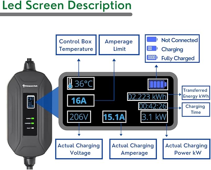 PRIMECOM Level 2 Electric Vehicle (EV) Charger (220V / 240Volt, 16Amp) Portable EVSE Smart Electric Car Charger, 30', 40', and 50 Feet Lengths (European, 50 Feet)