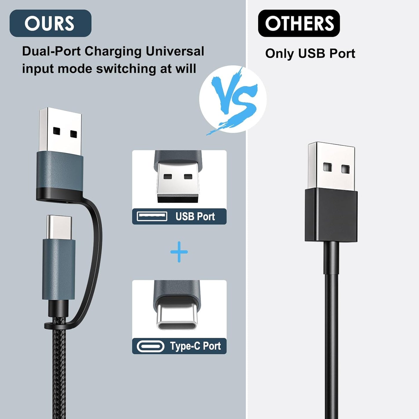 2Pack 4FT Upgraded 3 in 2 Multi Charging Cable for Apple Watch Charger Travel Essentials iWatch Charger Fast Charging Compatible with iWatch Ultra/SE/10/9/8/7/6/5/4/3/2/1,iPhone16/15/14/13/Galaxy S24