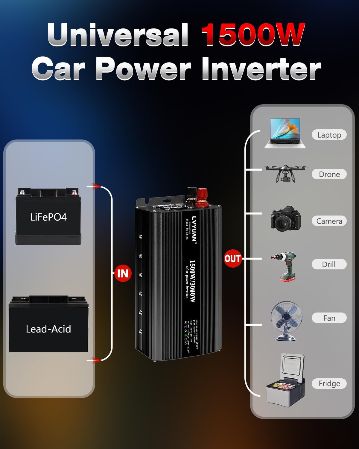 LVYUAN 1500W Power Inverter 24V to 110V DC to AC with 2 US Sockets, LED Display, USB Ports for Home, Truck, Outdoor, Camping