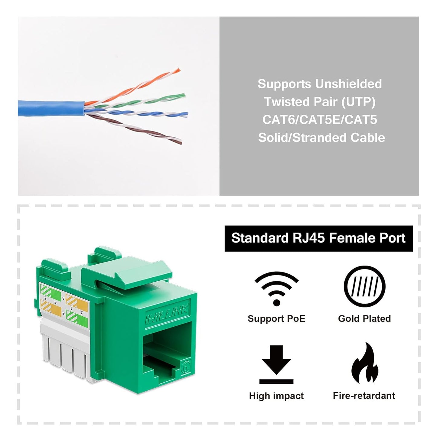 iwillink 10Gbps Cat6 Keystone Jack 10-Pack, RJ45 Keystone Jack, 90-Degree Ethernet Keystone Coupler, Punch Down Keystone Jack Adapter (Green)