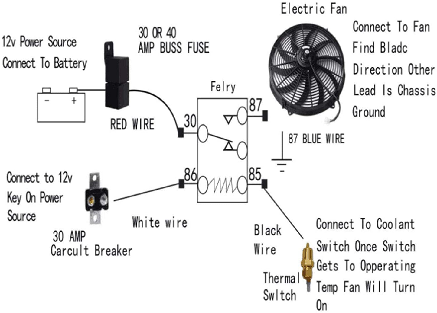 2PCS 10 Inch Universal High Performance Slim Fan Push Pull Electric Radiator Cooling Fan 12V 80W Mount Kit Black