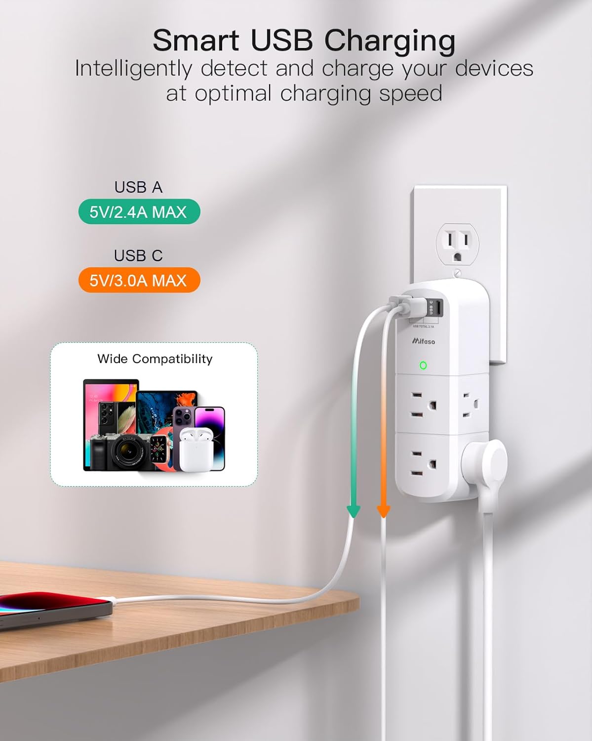PD20W USB Outlet Extender Surge Protector - with Rotating Plug, 6 AC Multi Plug and 3 USB Ports (2 C), 3-Sided Swivel Power Strip Spaced Splitter for Home, Office, Travel