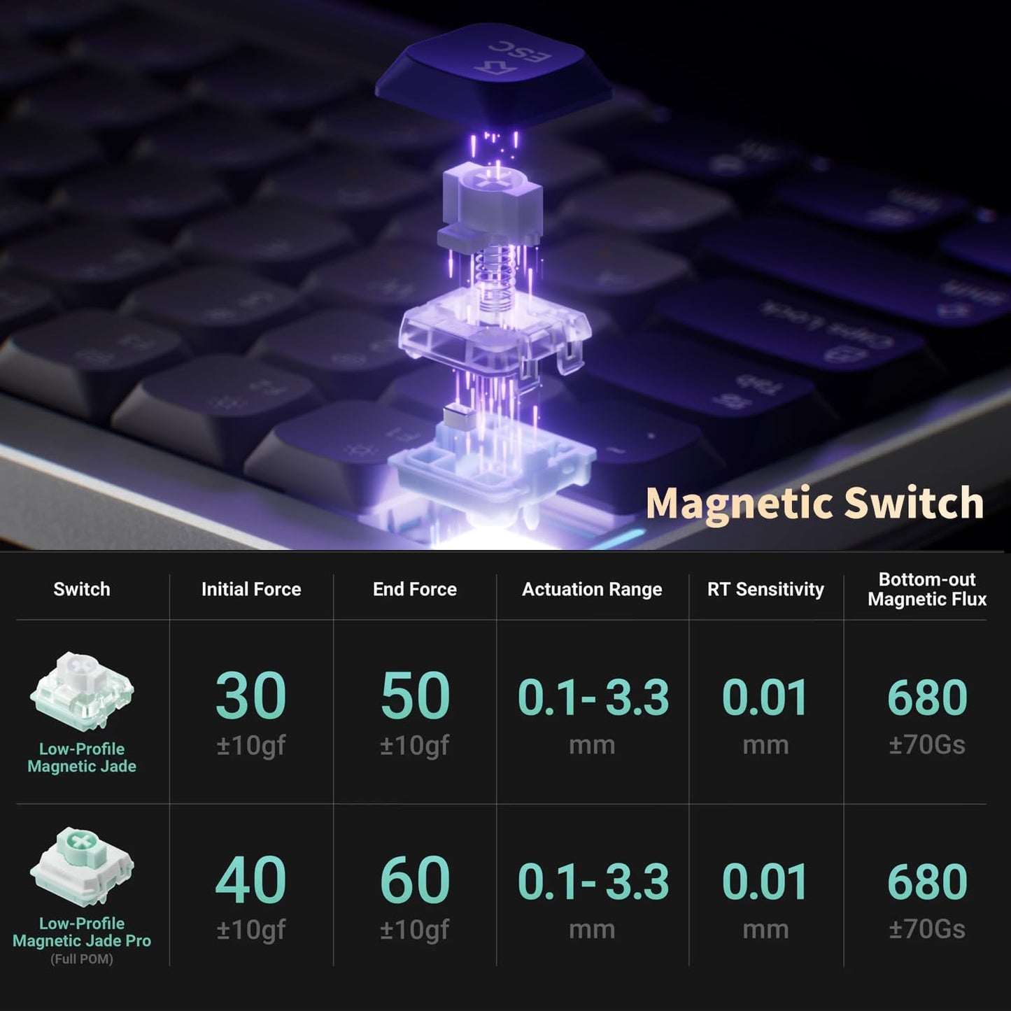 nuphy Air75 HE Rapid Trigger Wired Custom Magnetic Gaming Keyboard,RGB HotSwap, 84 Keys 75% Layout Adjustable Actuation Esports Low-Profile Hall Effect Keyboard (Magnetic Jade Switch)