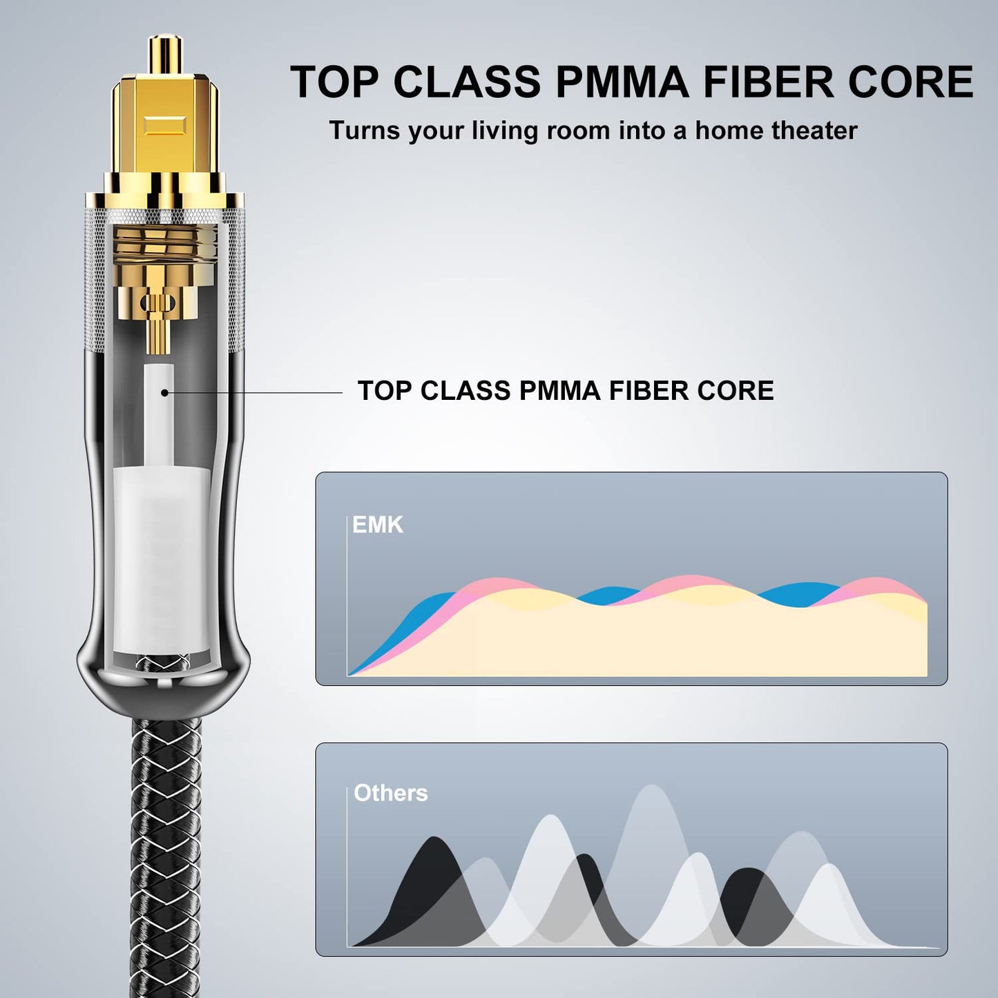 EMK 24K Gold-Plated Optical Audio Cable [12ft/4M] - Digital Toslink SPDIF Cable Compatible with Soundbar to TV, Home Theater - High-Speed Fiber Optic Cable (Silver)