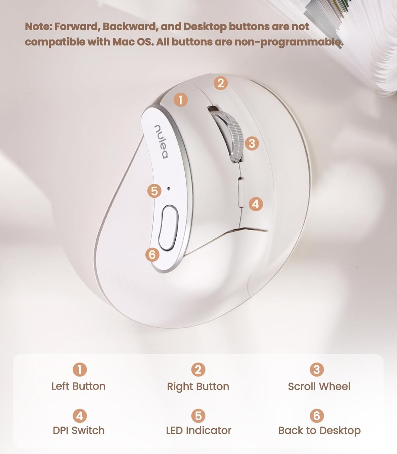 Nulea M510 Vertical Mouse Wireless, Ergonomic Mouse for Comfy Tracking, 3 Adjustable DPI (800-1200-1600), 2.4G Wireless Vertical Mouse with 6 Buttons, Compatible with Windows, Mac OS, Laptop, White