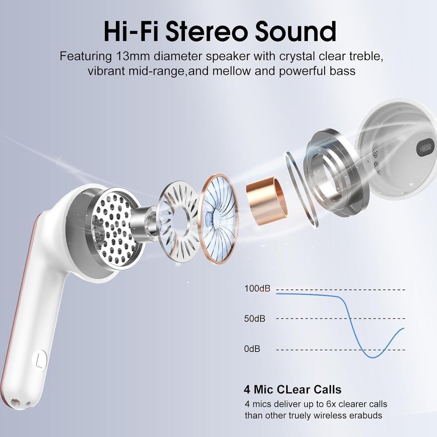 Wireless Earbuds, Bluetooth 5.4 Headphones with 3D Bass Stereo, 40H Ultralight in-Ear Buds, Bluetooth Earbuds with 4 ENC Noise Cancelling Mic, USB-C, IP7 Waterproof Earphones for Android iOS, Rose