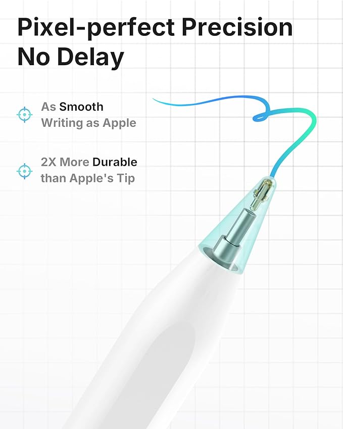 Metapen Pencil A8 V4 for iPad 2018-2025, Upgrade Magnetic Attraction, 2X Fast Charge, Low Latency Stylus Pen for iPad 11-6th Gen, Pro 12.9/11/13-inch M4/M5, Air 3/4/5/M2/M3, Mini 5/6/7th A17 Pro