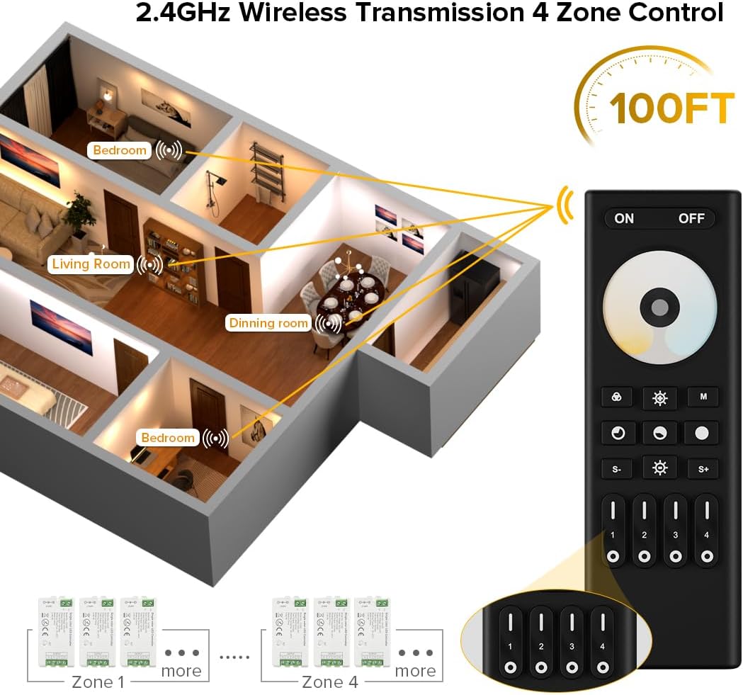 BTF-LIGHTING RF 2.4GHz Wireless Remote RC02RFB & C02RF Tuya Controller Kit 4 Zones Group Control 5050SMD FCOB COB SMD PWM CCT(+ CW WW) 3pin Dual White LED Strip DC5V DC12V DC24V