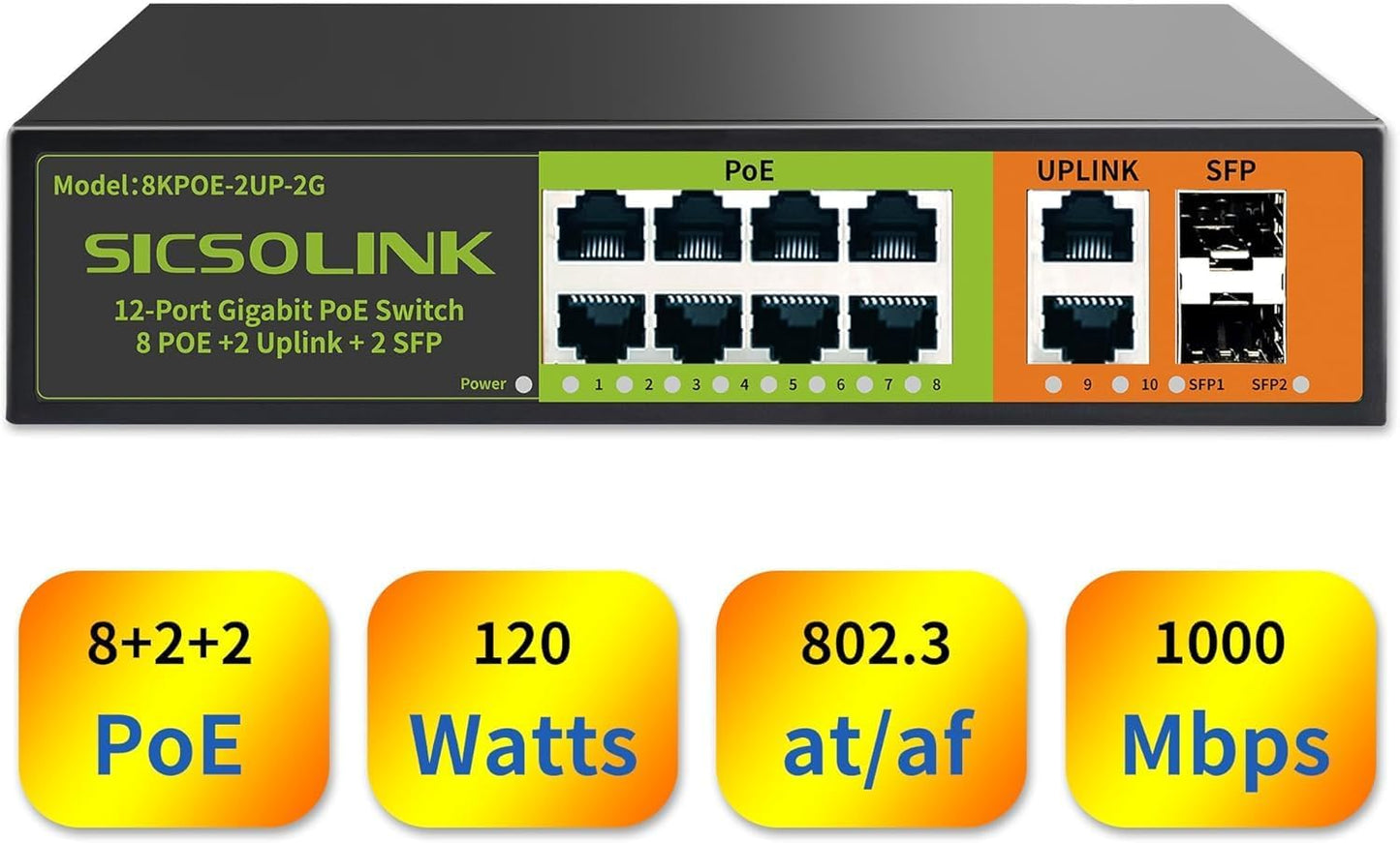 8 Ports Gigabit PoE+ Switch with 2 Uplink & 2 SFP Ports,1000Mbps PoE Ethernet Unmanaged Network Switch,120W, Plug & Play, Suitable for Access Point-AP and PoE Surveillance Camera