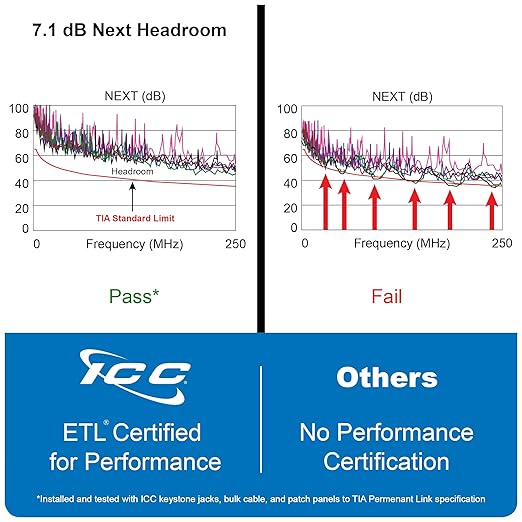 ICC CAT6 Keystone Jack with Slim Profile 180 Degree Punch Down, RJ45 UL Listed PoE++ TAA Compliant for Wall Plate or Patch Panel, Works with JackEasy Termination Tool, Purple