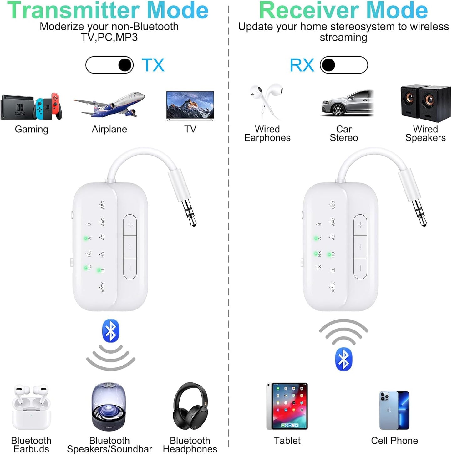 2025 Upgraded Pro Bluetooth 5.4 Transmitter Receiver,2-in-1 Airplane Wireless Adapter for Flight,TV,PC,Gym,Switch,Supports to 2 AirPods/Headphones;Audio AUX Receiver for Car/Home Stereo