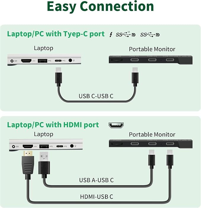 14" Laptop Screen Extender - Ultra Light 1.31lbs FHD 1080P IPS Portable Monitor for Laptops, Attachment Plug & Play Travel Dual Extra Display for 13"-17" Windows/Mac