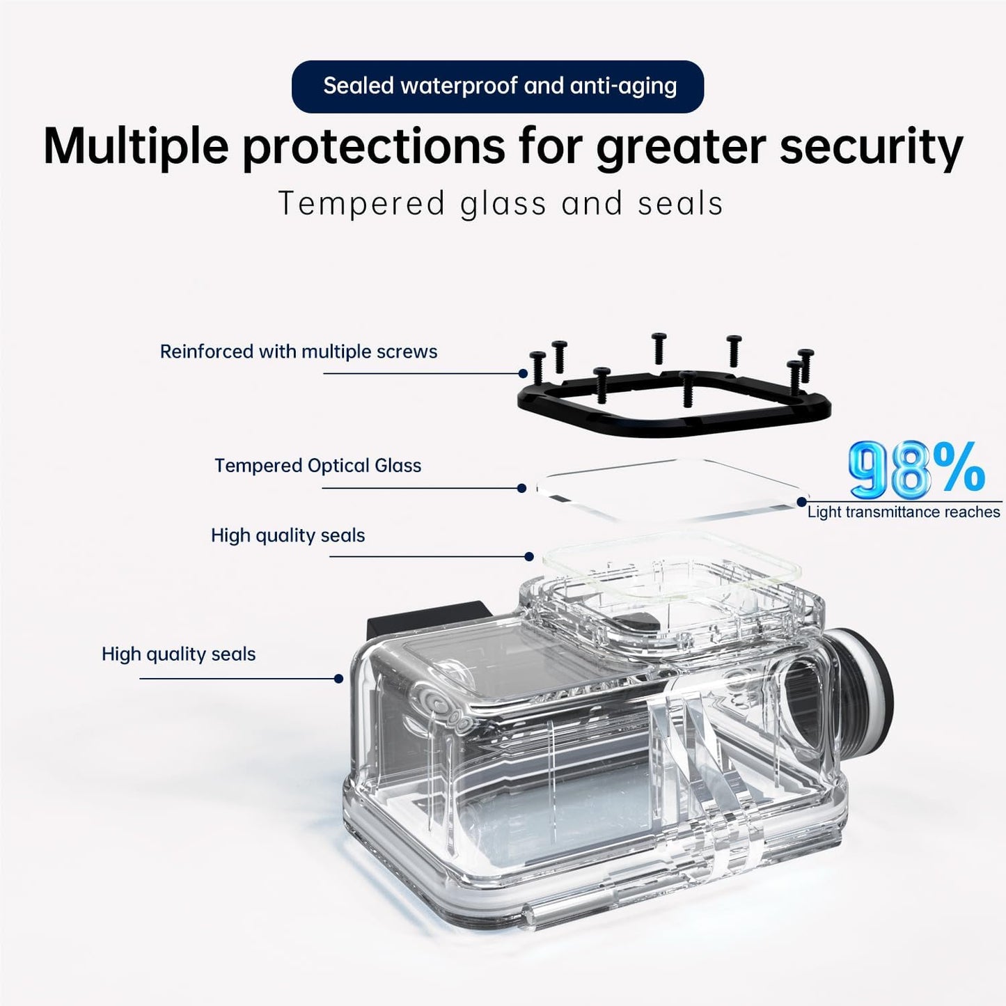 Suptig Waterproof Housing for GoPro Hero 13-9, Dive to 164Ft