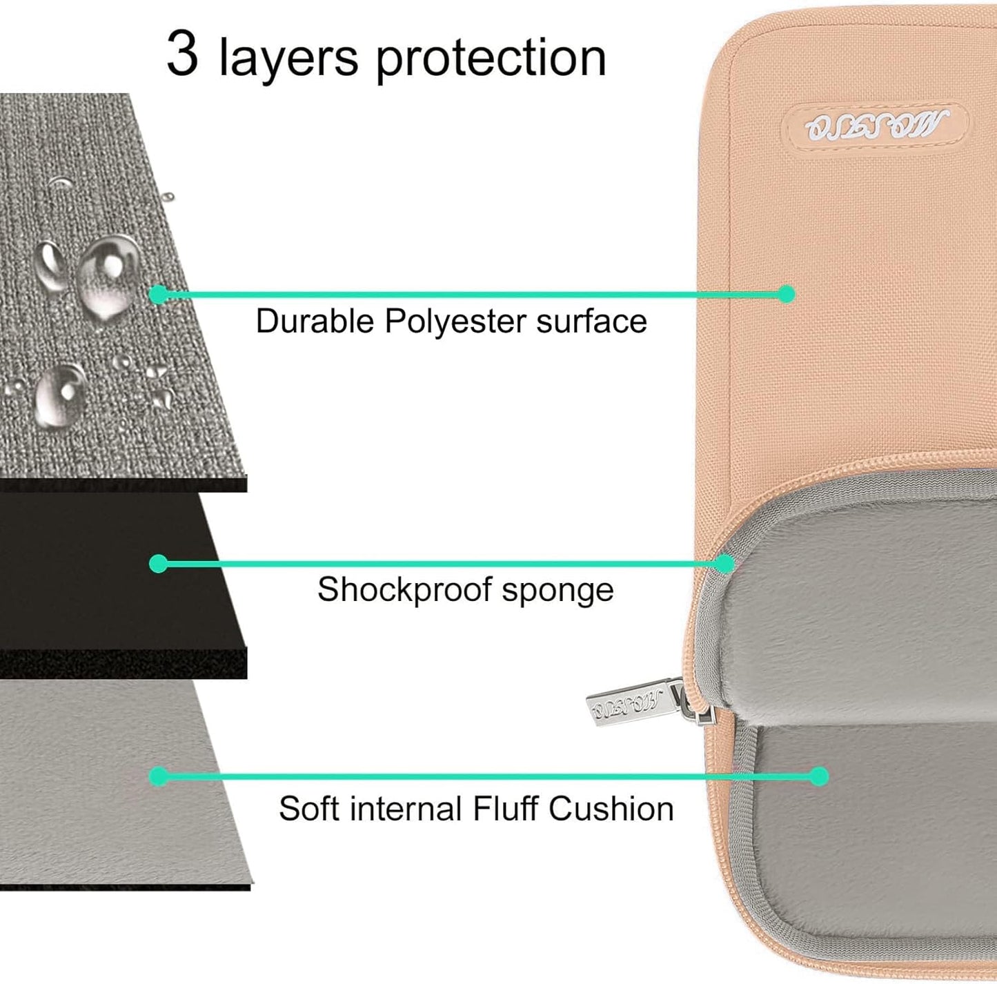 MOSISO Laptop Case 13.3 inch, 13-13.3 inch Laptop Sleeve Compatible with MacBook Air/Pro 13 / Pro 14, HP Dell ASUS Lenovo Notebook, Polyester Vertical Computer Sleeve Bag with Pocket, Peach Fuzz