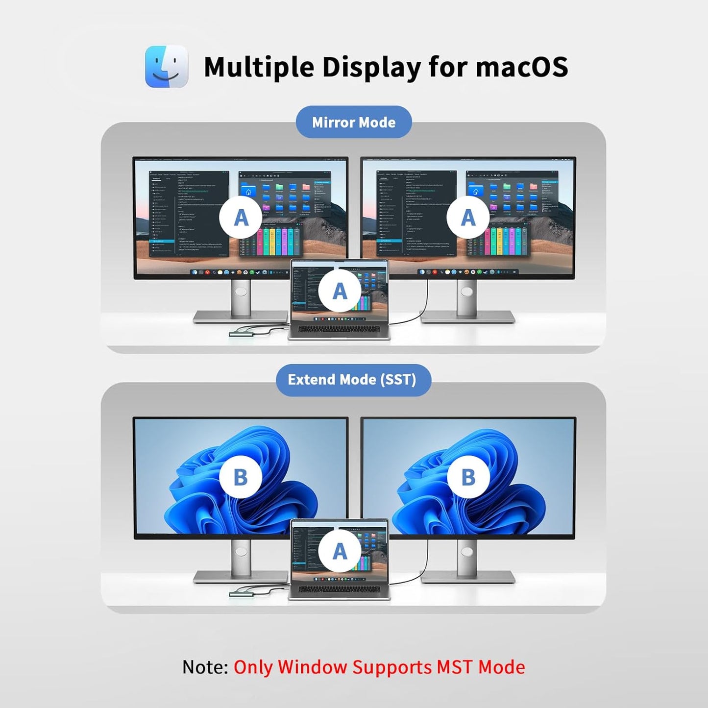 USB C to Dual HDMI Adapter, 4K@60Hz Type-C to HDMI Splitter for Dual Monitors Extend Display for MacBook Pro/Air, Dell XPS 13/15/17, HP, Lenovo, Samsung Galaxy, Surface Type C Laptop