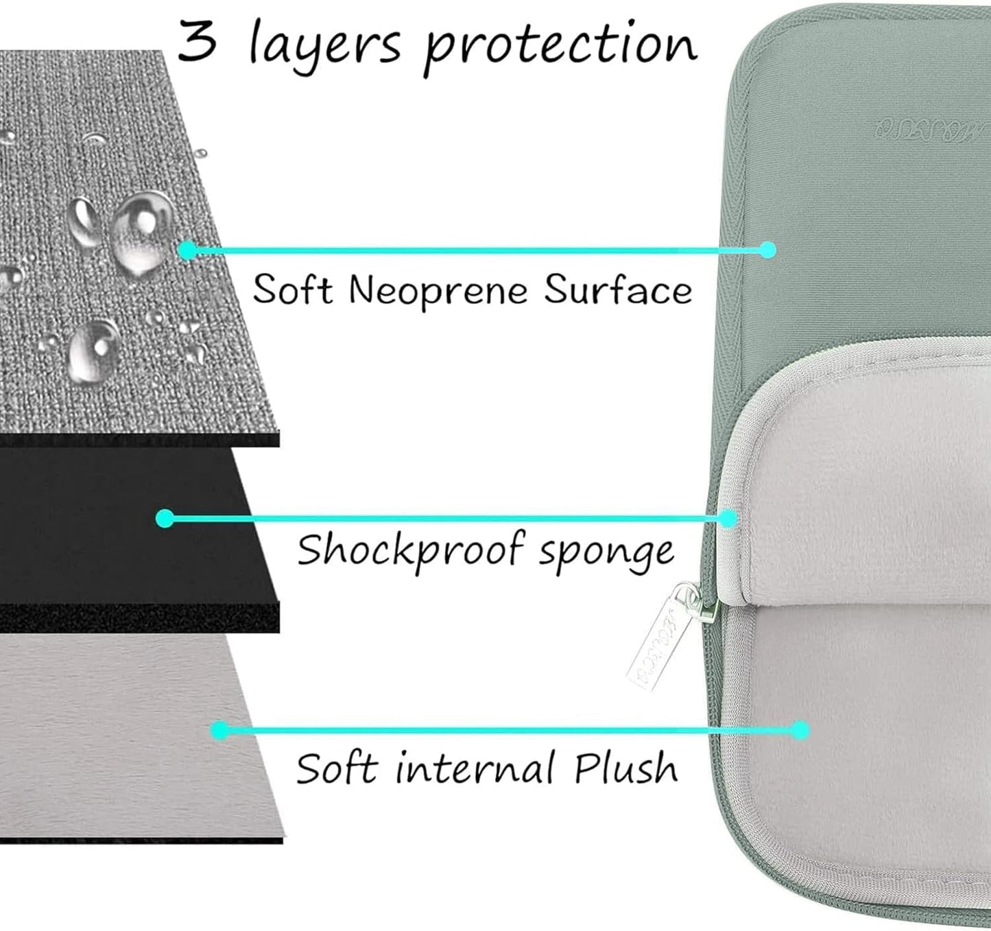 MOSISO Laptop Case 16 inch, 15-15.6 inch Laptop Sleeve Bag Compatible with MacBook Pro 16 inch, HP, Acer, Dell, Lenovo, ASUS Notebook, Neoprene Computer Sleeve Bag with Small Case, Antique Green